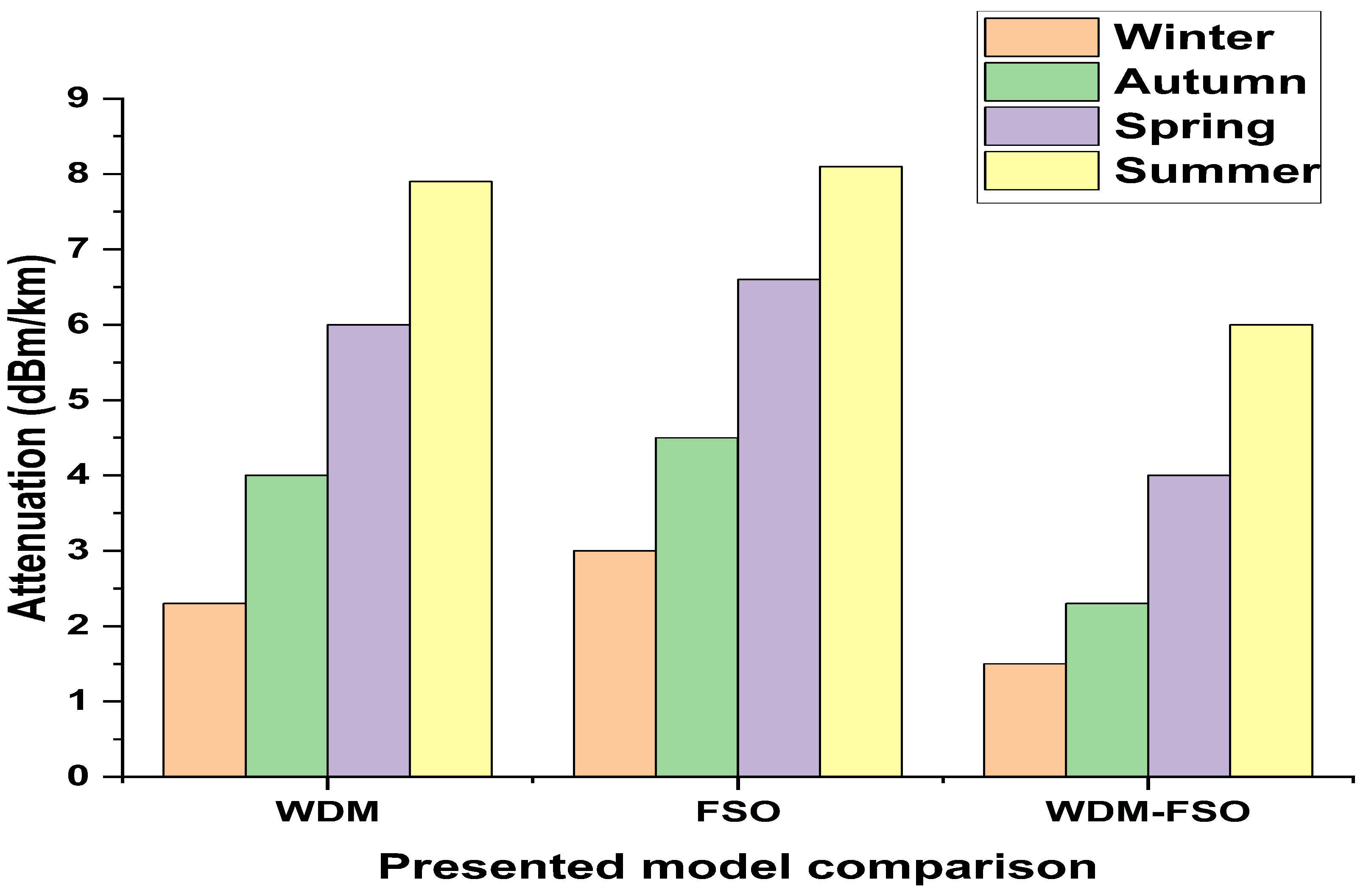 Photonics 10 00121 g003 Photonics 10 00121 g003