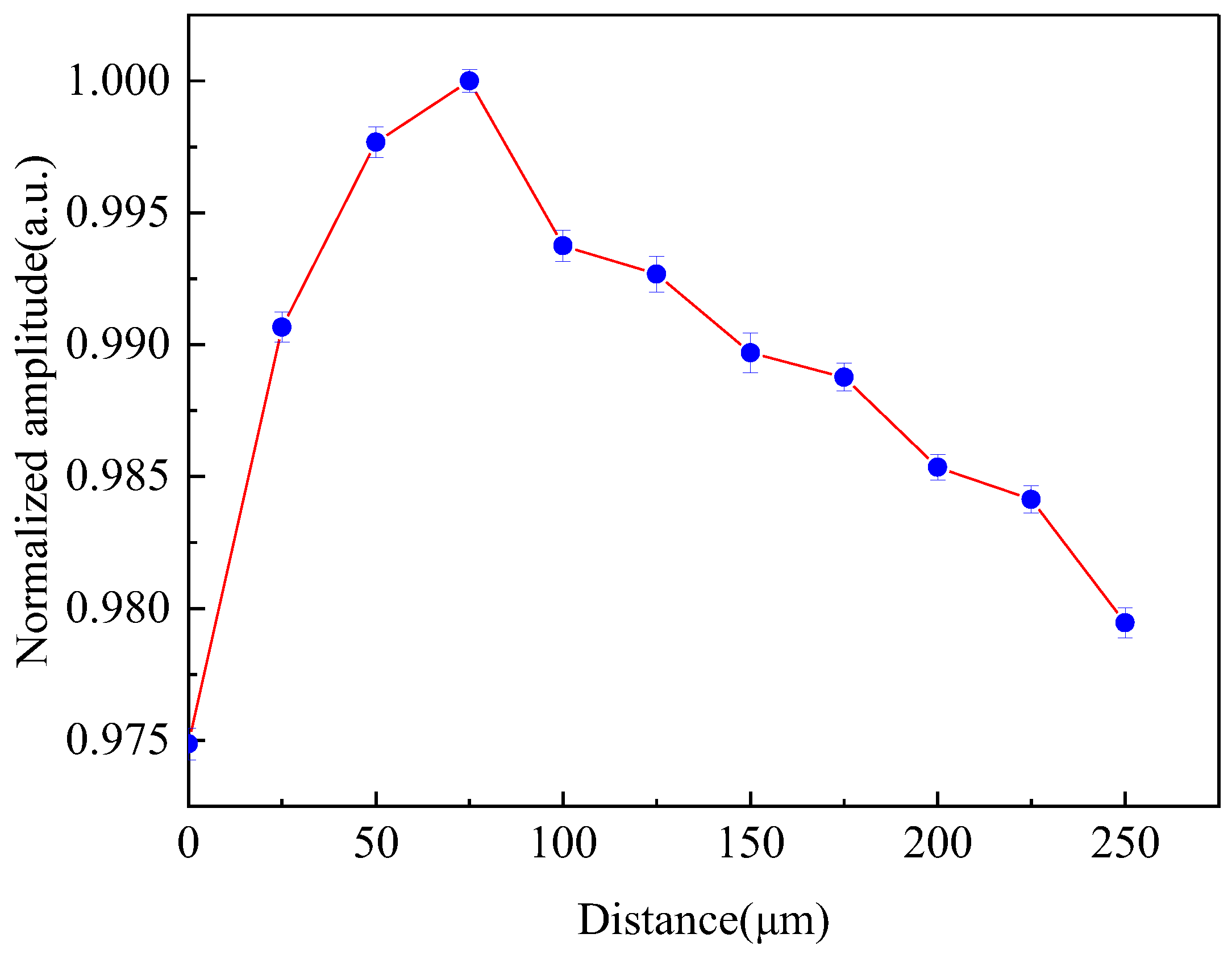 Photonics 10 00127 g004 Photonics 10 00127 g004