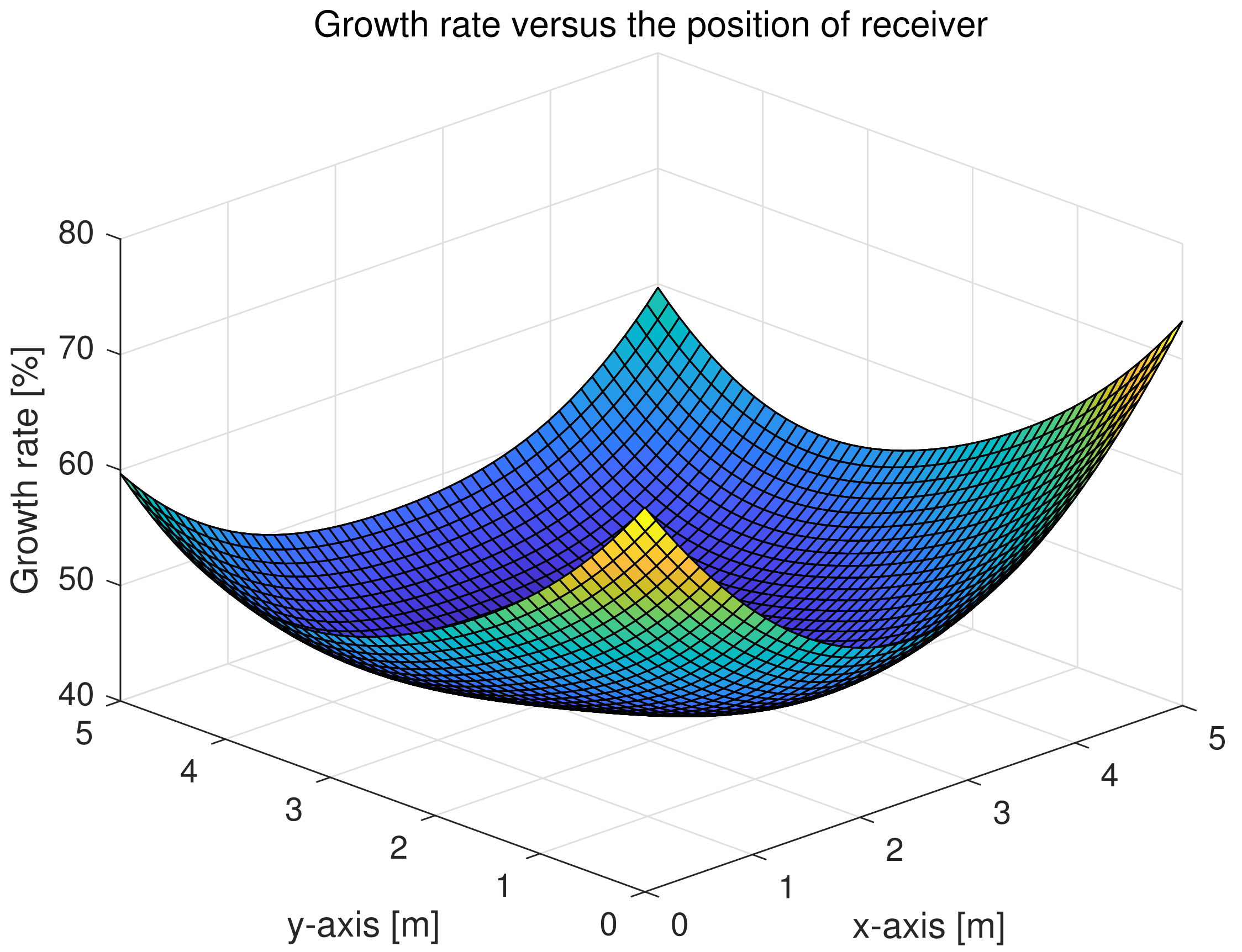 Photonics 10 00128 g007