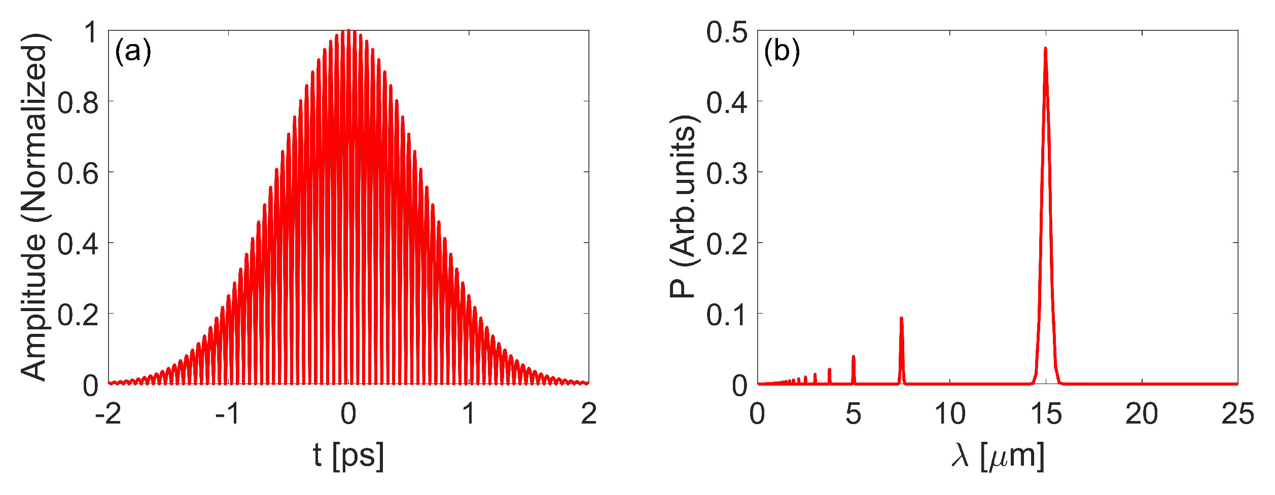 Photonics 10 00133 g003 Photonics 10 00133 g003