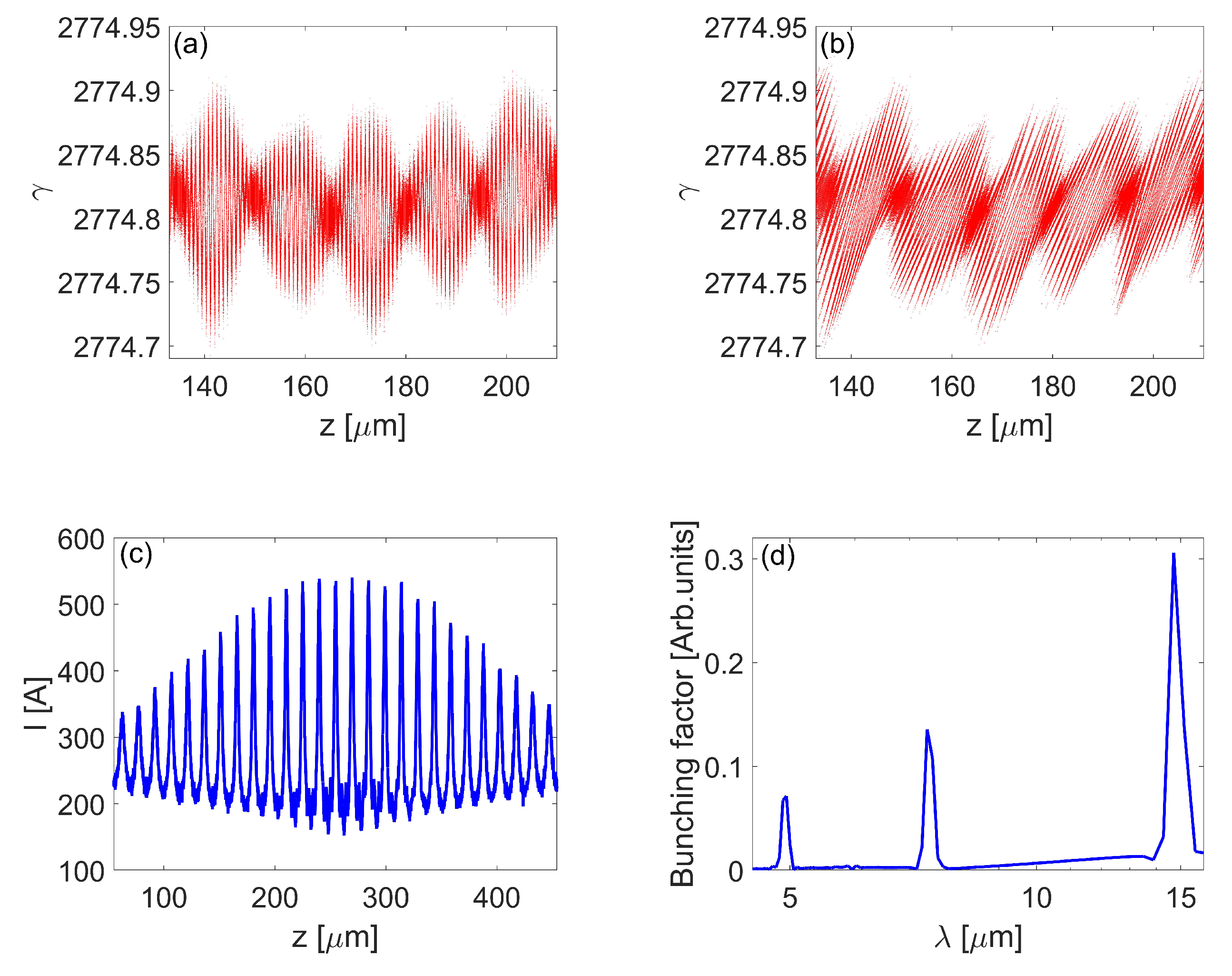 Photonics 10 00133 g005 Photonics 10 00133 g005
