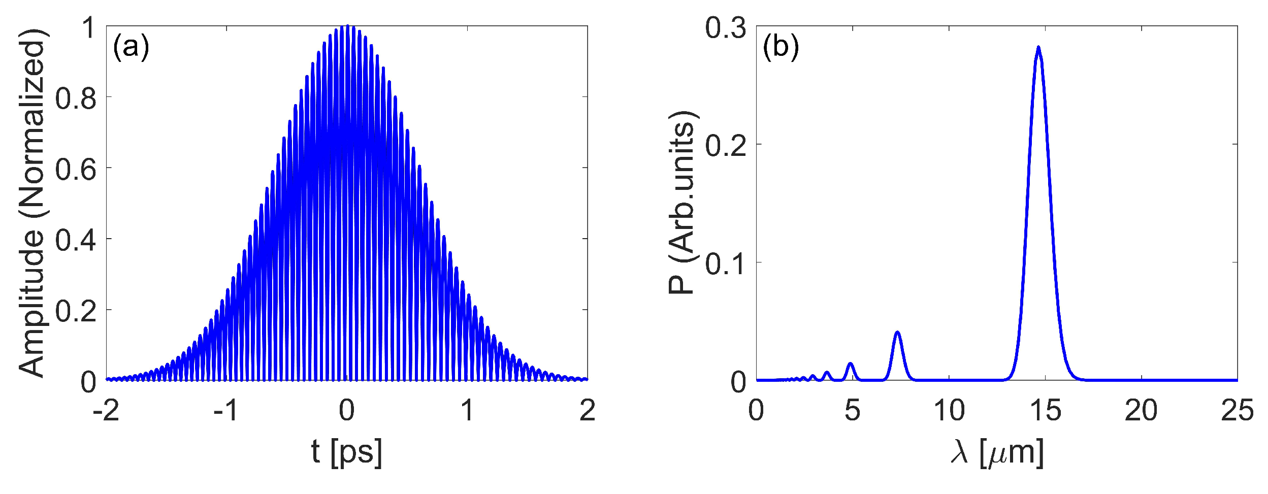 Photonics 10 00133 g008 Photonics 10 00133 g008