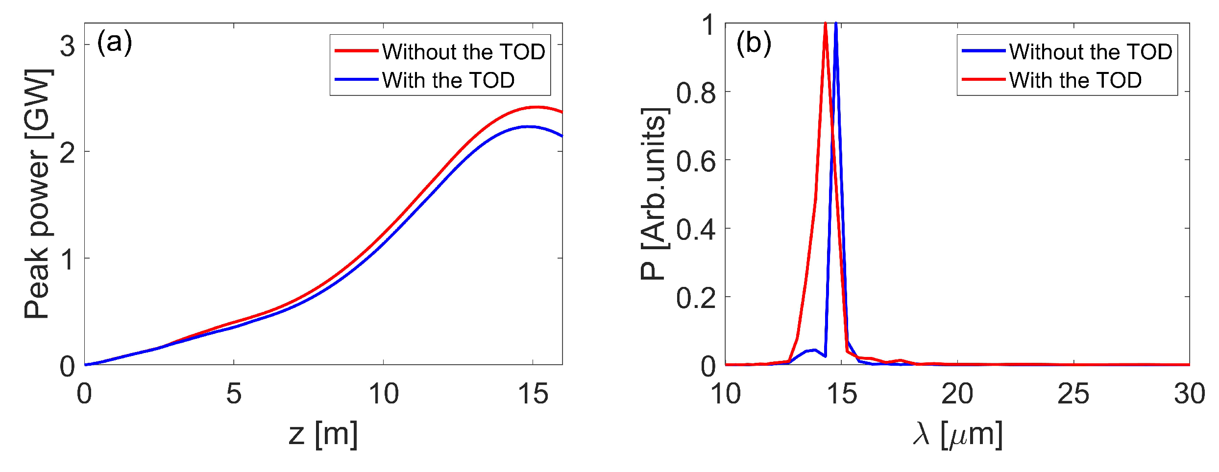 Photonics 10 00133 g009 Photonics 10 00133 g009