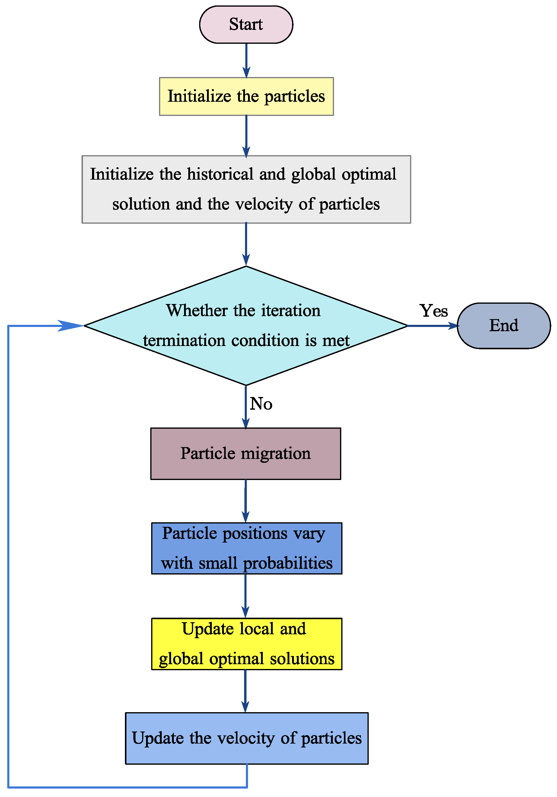 Photonics 10 00137 g003 Photonics 10 00137 g003