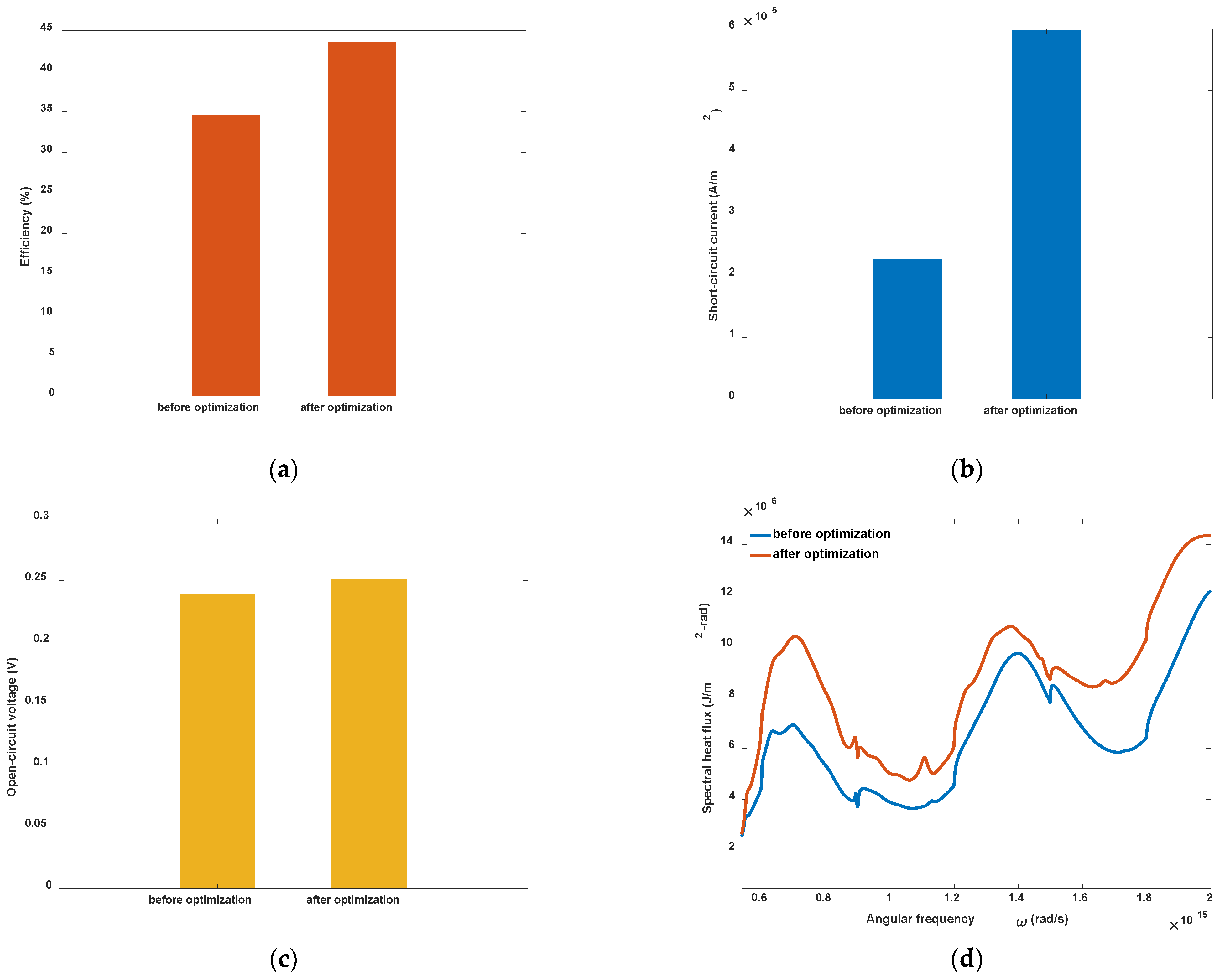 Photonics 10 00137 g006 Photonics 10 00137 g006