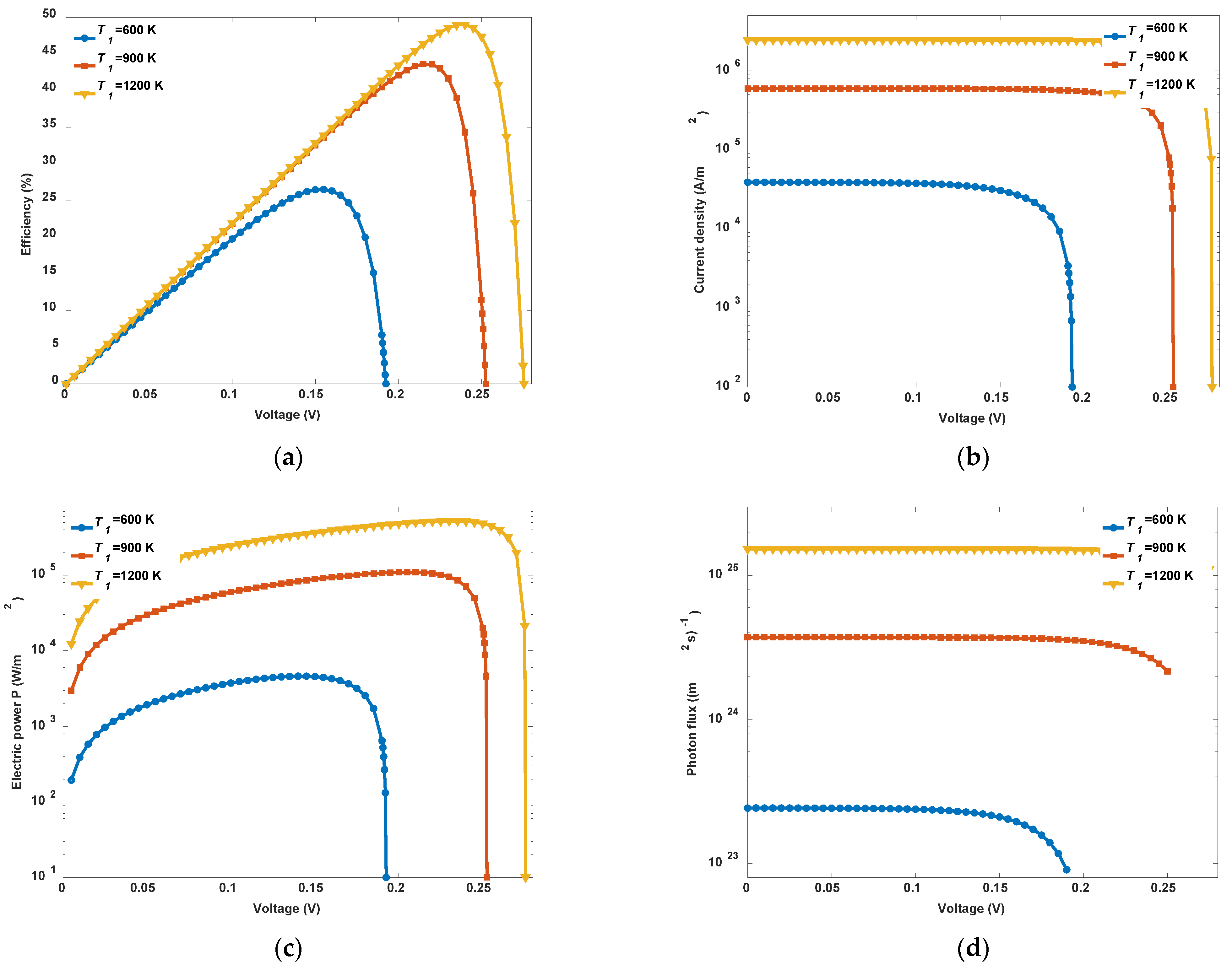 Photonics 10 00137 g008 Photonics 10 00137 g008