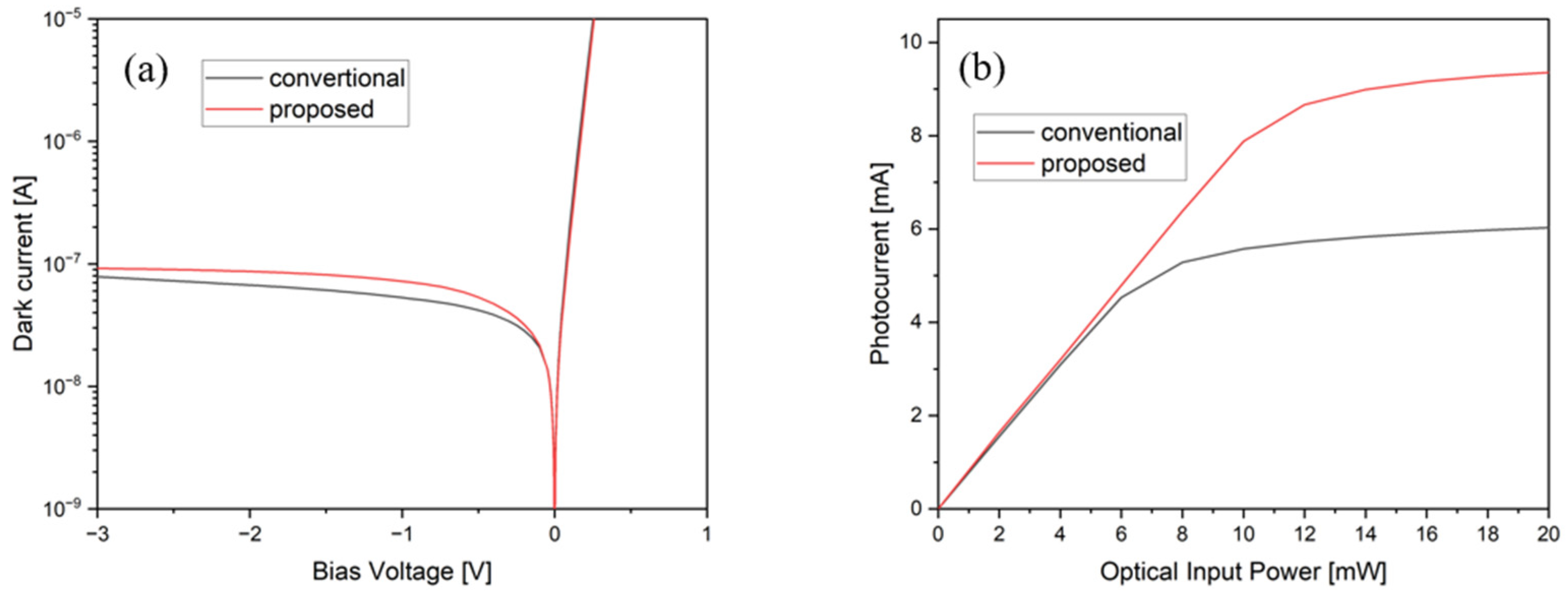 Photonics 10 00142 g002