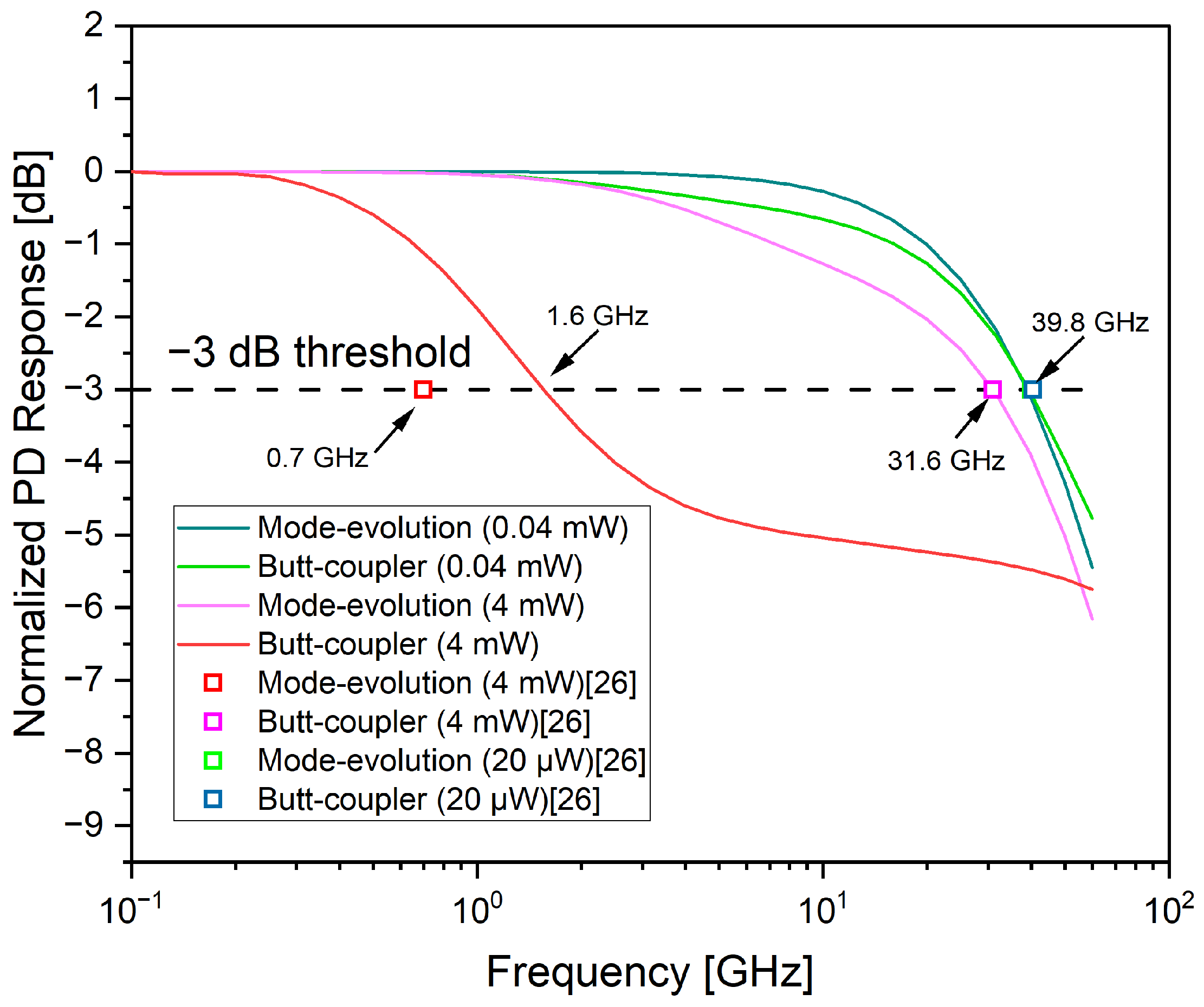 Photonics 10 00142 g003