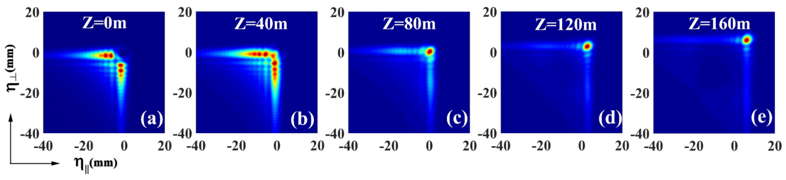 Photonics 10 00143 g005 Photonics 10 00143 g005