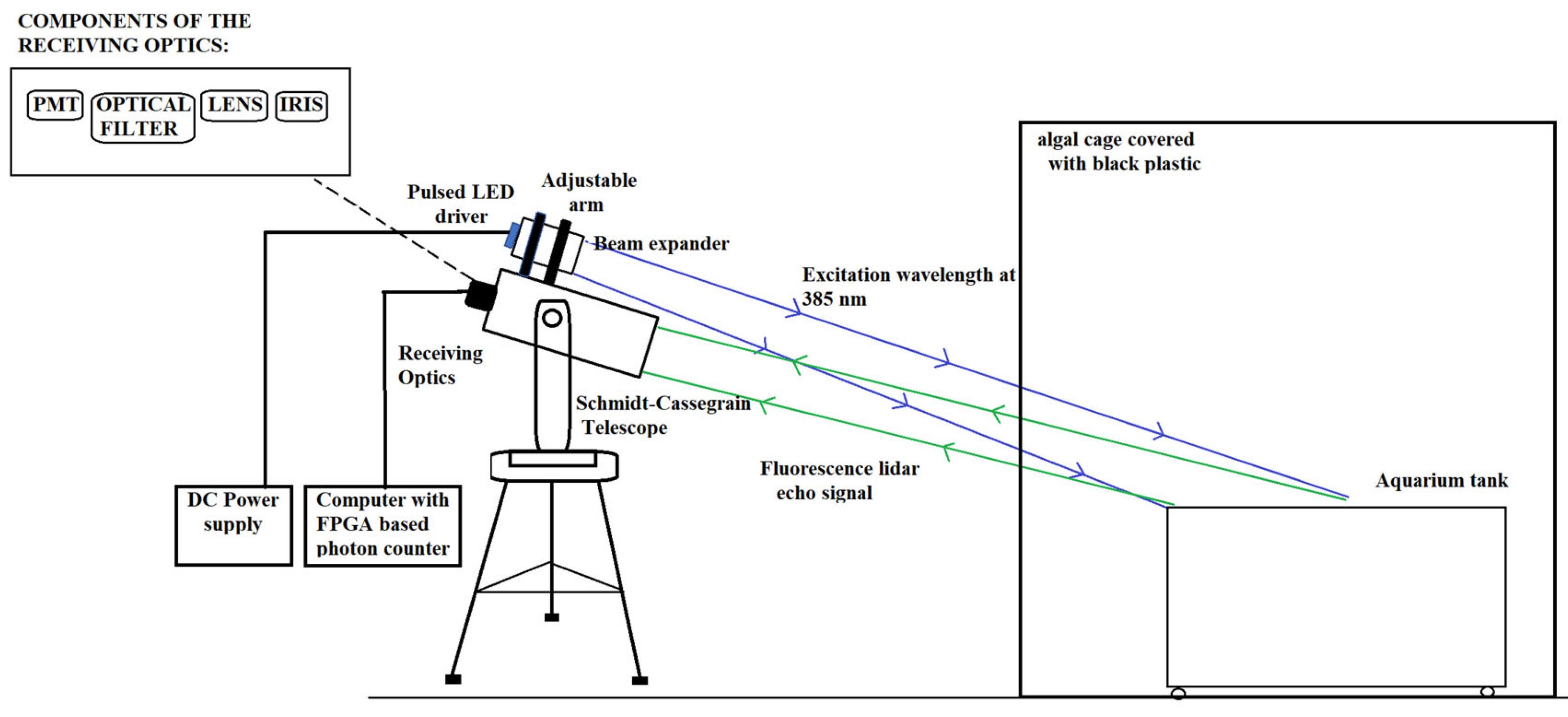 Photonics 10 00144 g001 Photonics 10 00144 g001