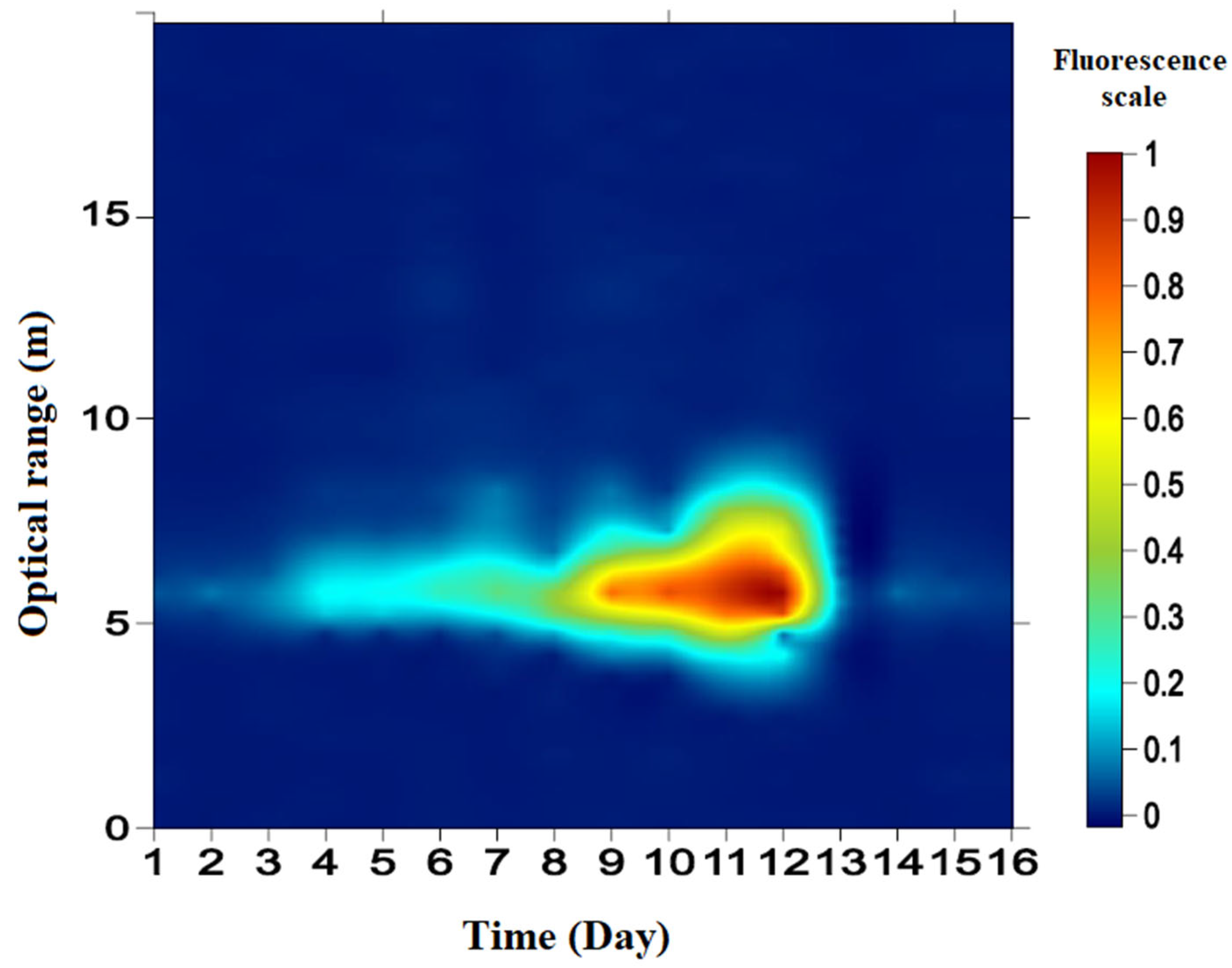 Photonics 10 00144 g003 Photonics 10 00144 g003