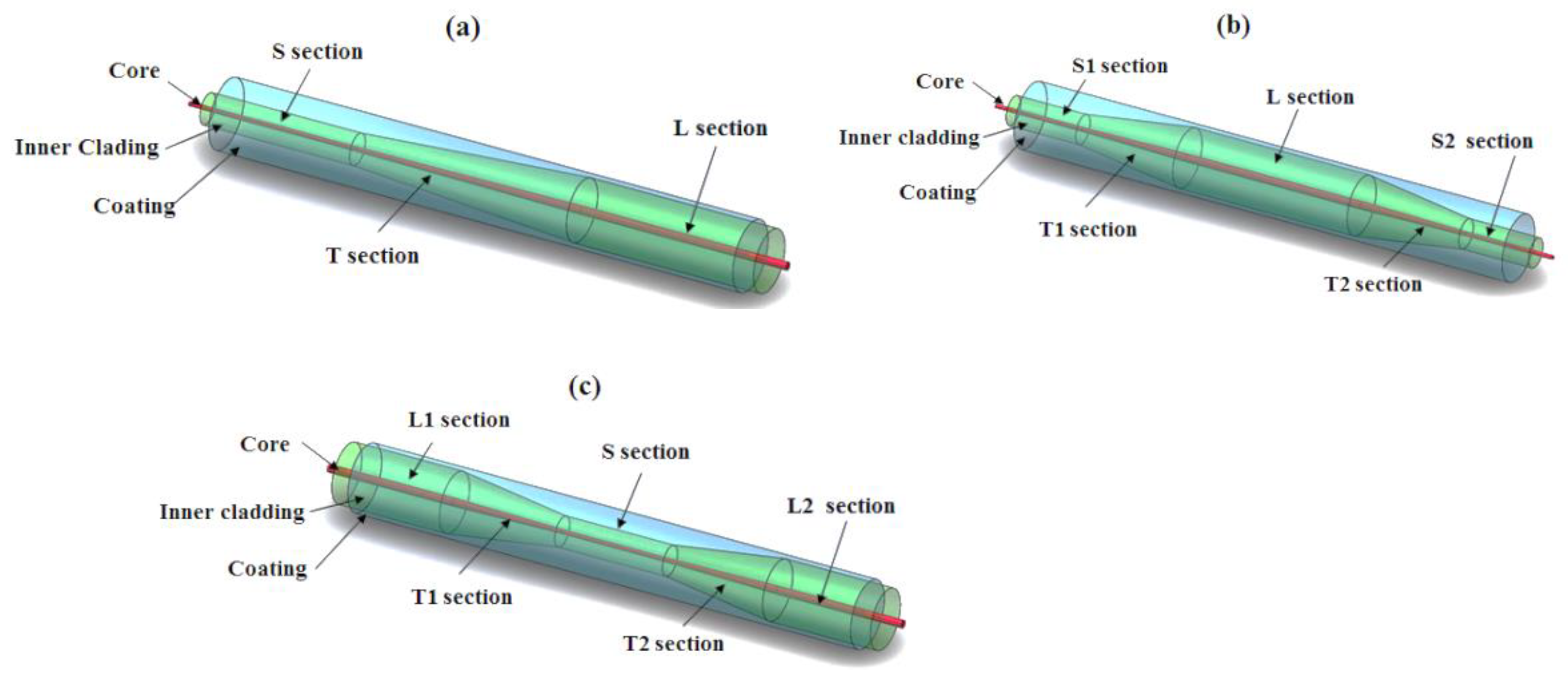 Photonics 10 00147 g001 Photonics 10 00147 g001