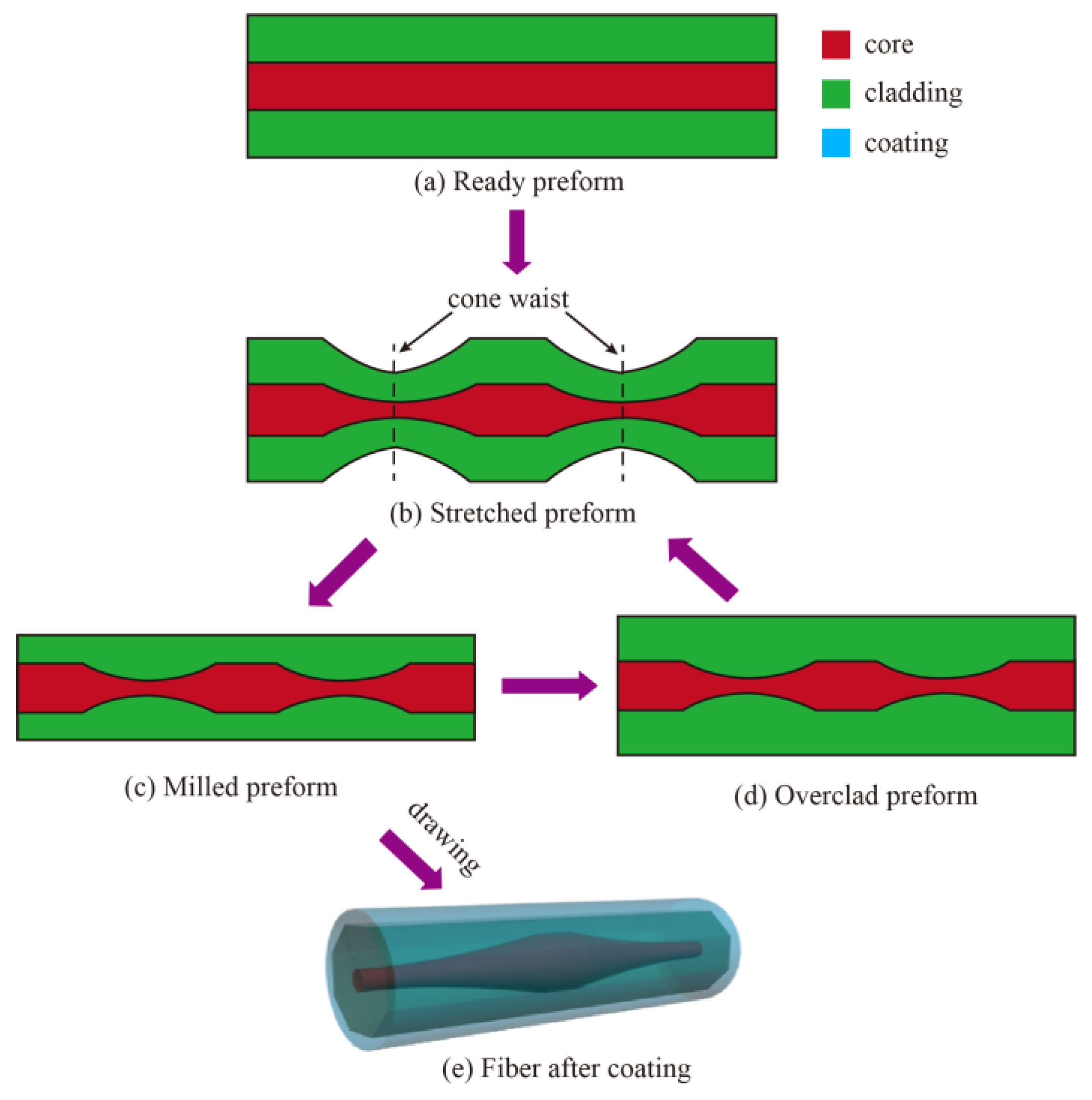 Photonics 10 00147 g002 Photonics 10 00147 g002
