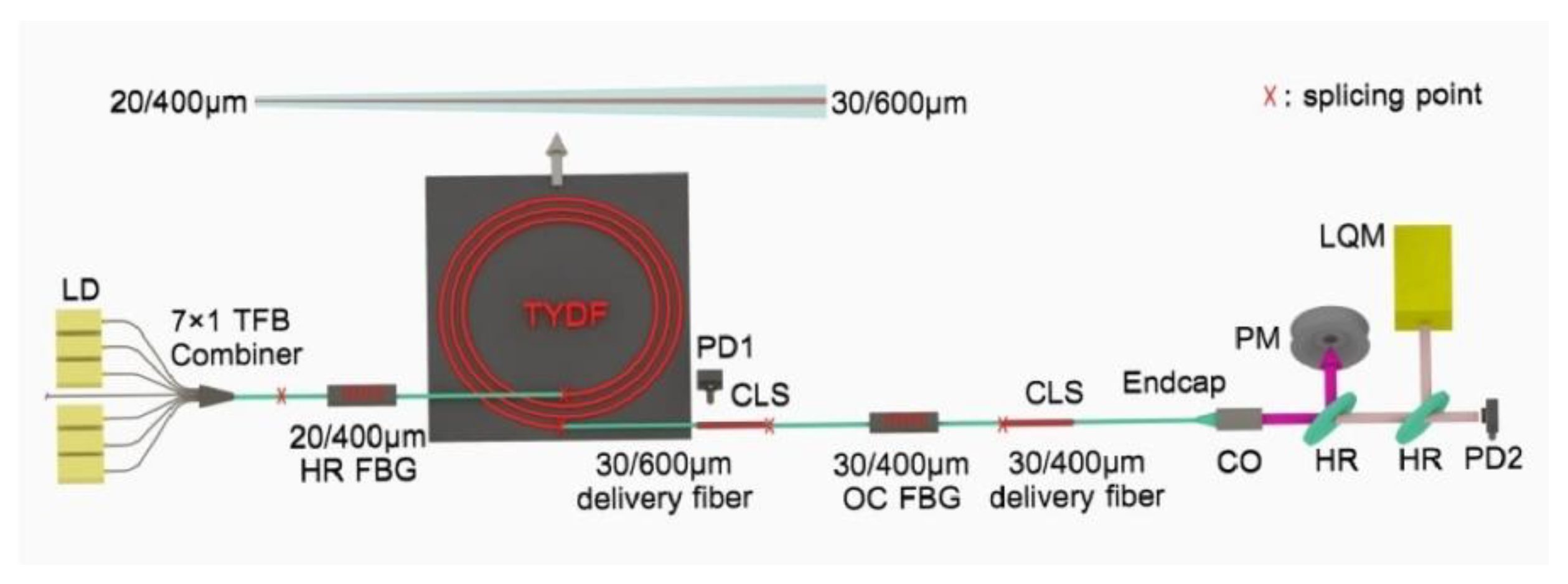 Photonics 10 00147 g007 Photonics 10 00147 g007