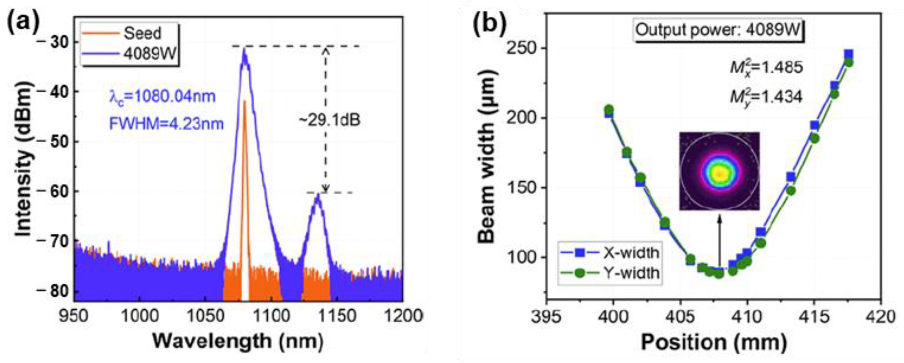 Photonics 10 00147 g012 Photonics 10 00147 g012