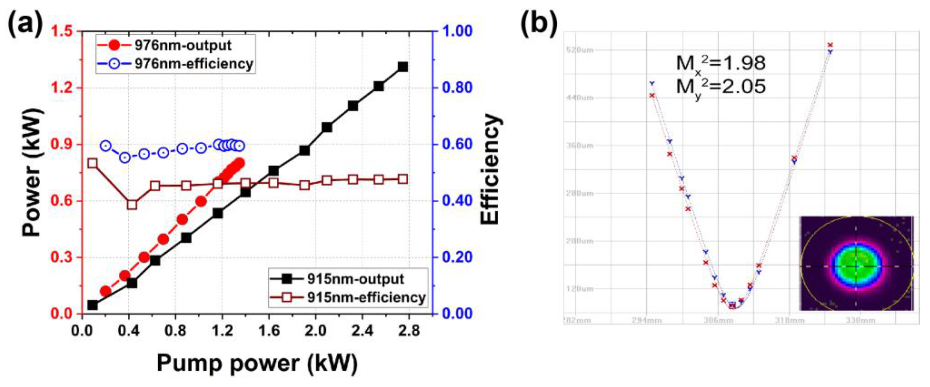 Photonics 10 00147 g015 Photonics 10 00147 g015