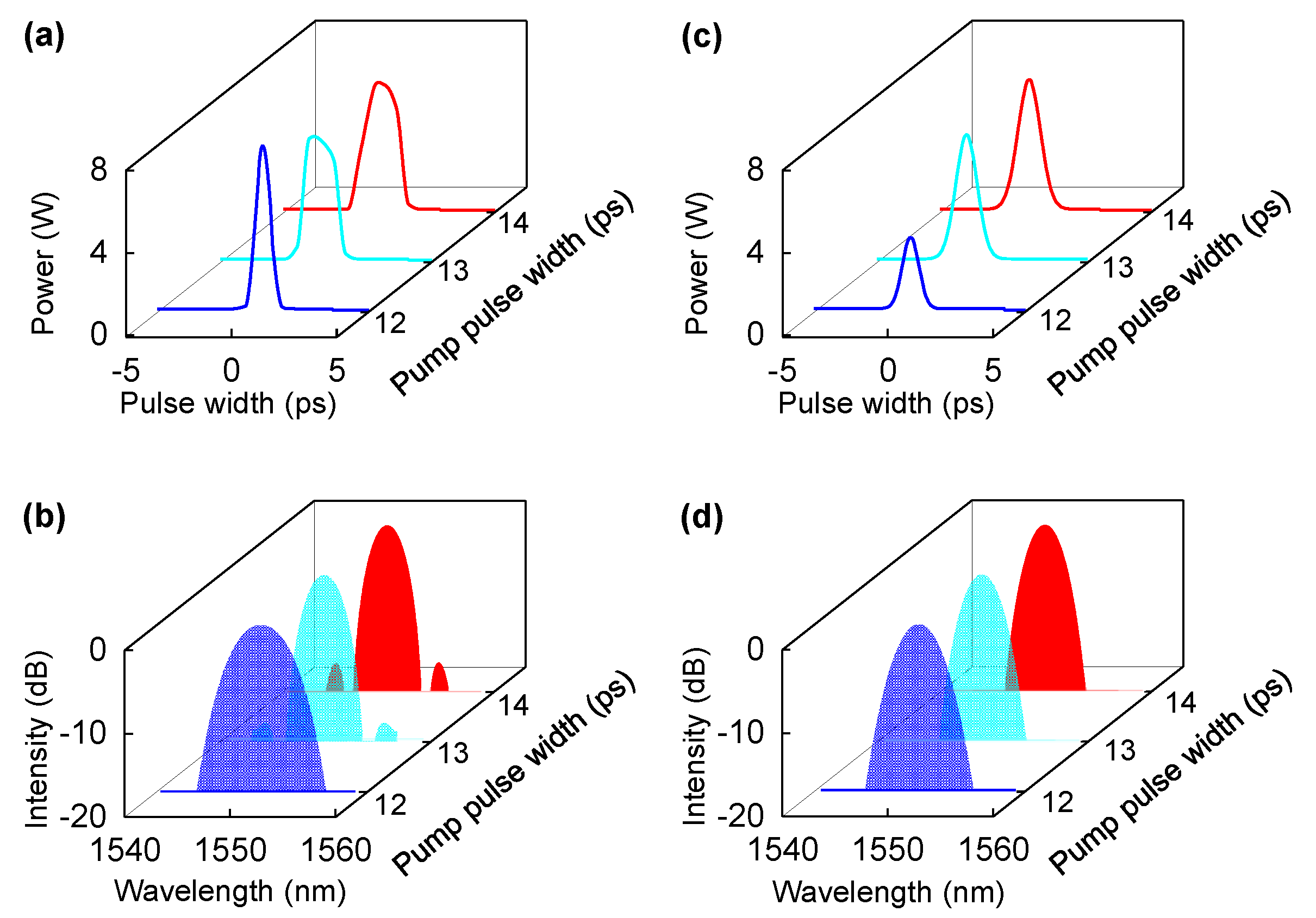 Photonics 10 00155 g004