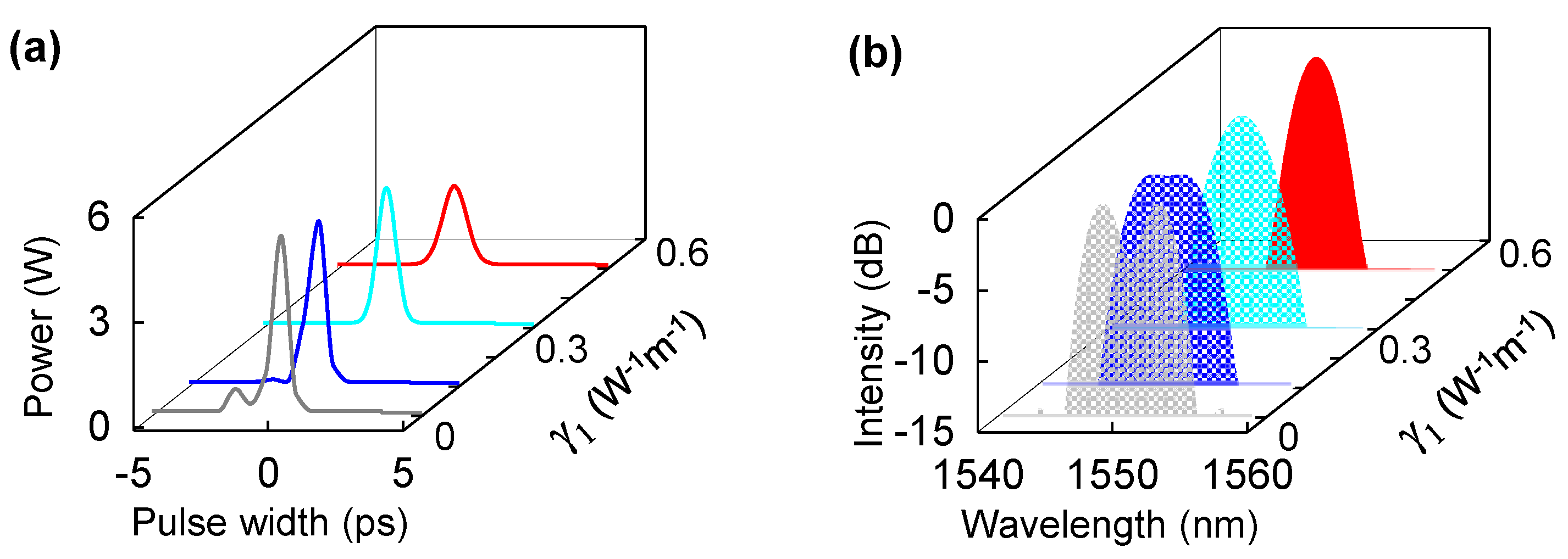 Photonics 10 00155 g005