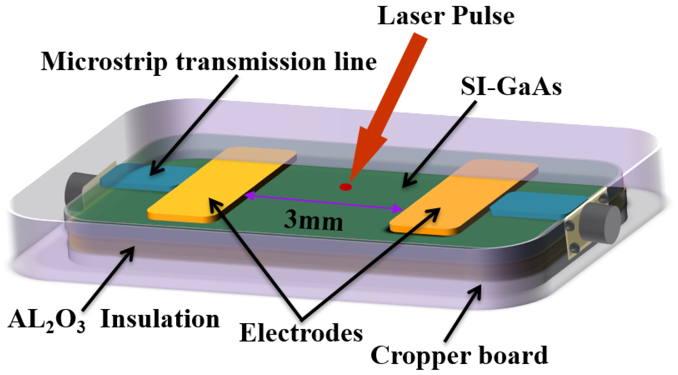 Photonics 10 00156 g001