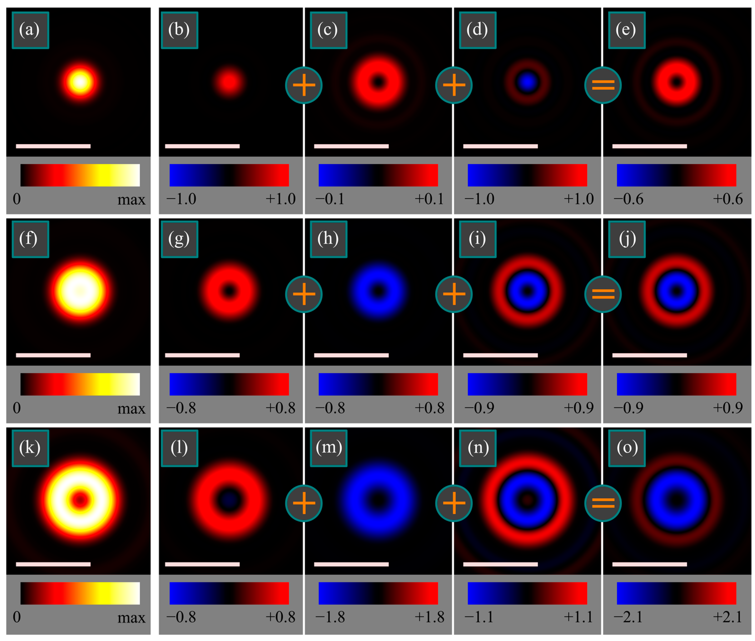 Photonics | Free Full-Text | Angular And Orbital Angular Momenta In The ...