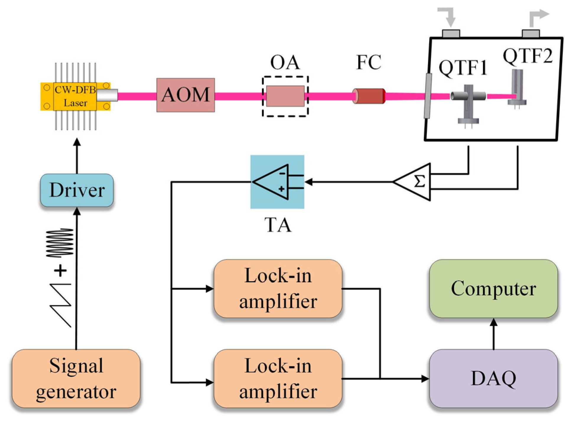 Photonics 10 00165 g001