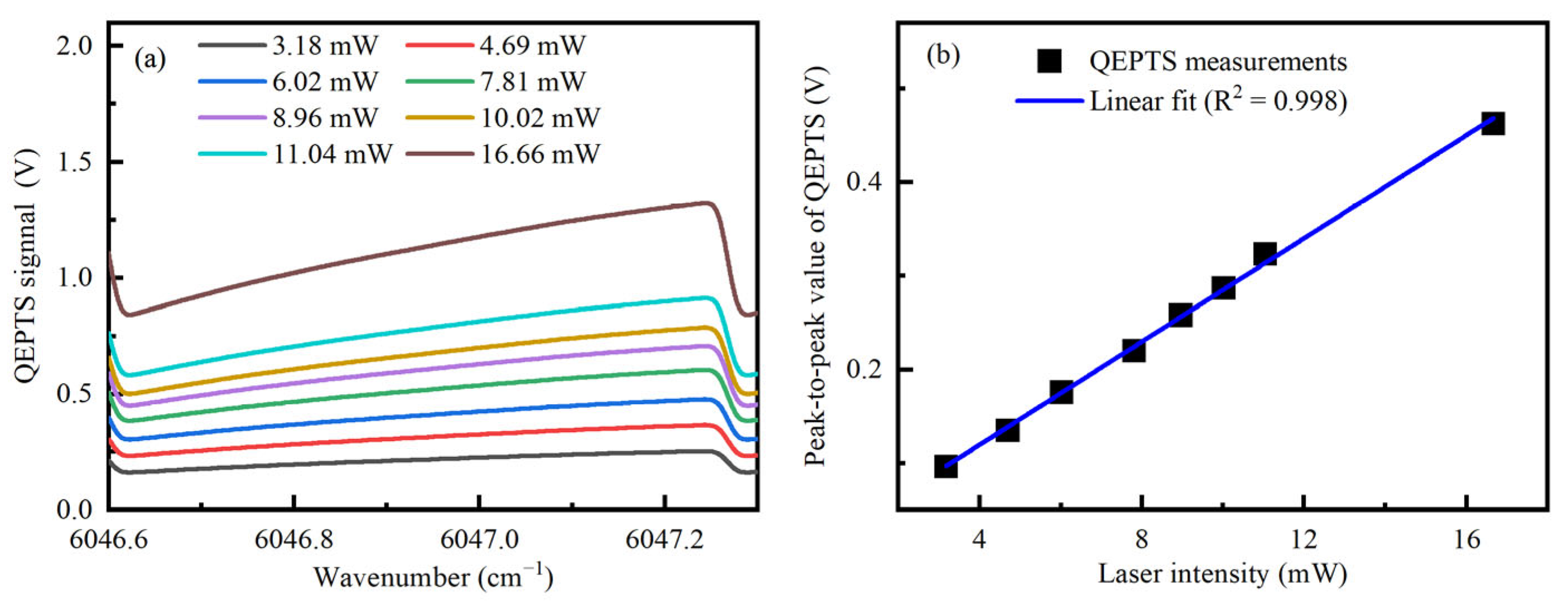 Photonics 10 00165 g005