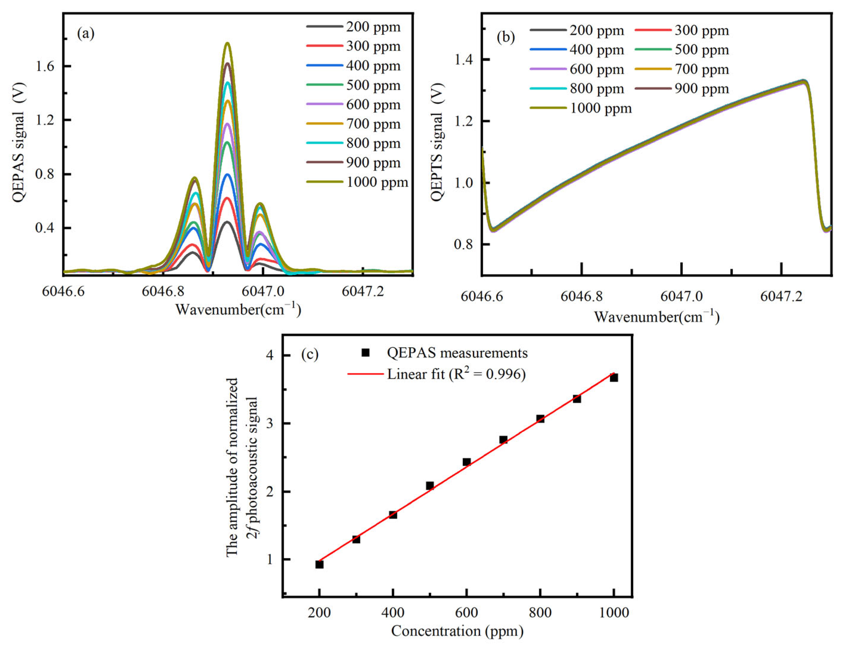 Photonics 10 00165 g007