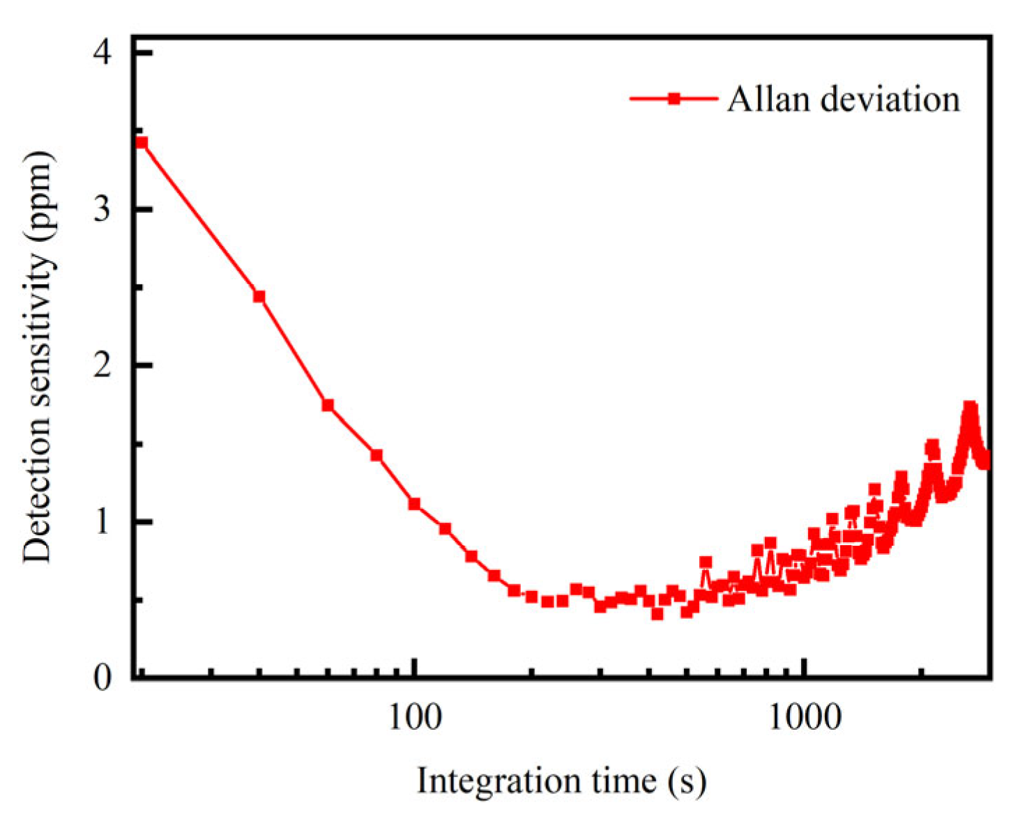 Photonics 10 00165 g008