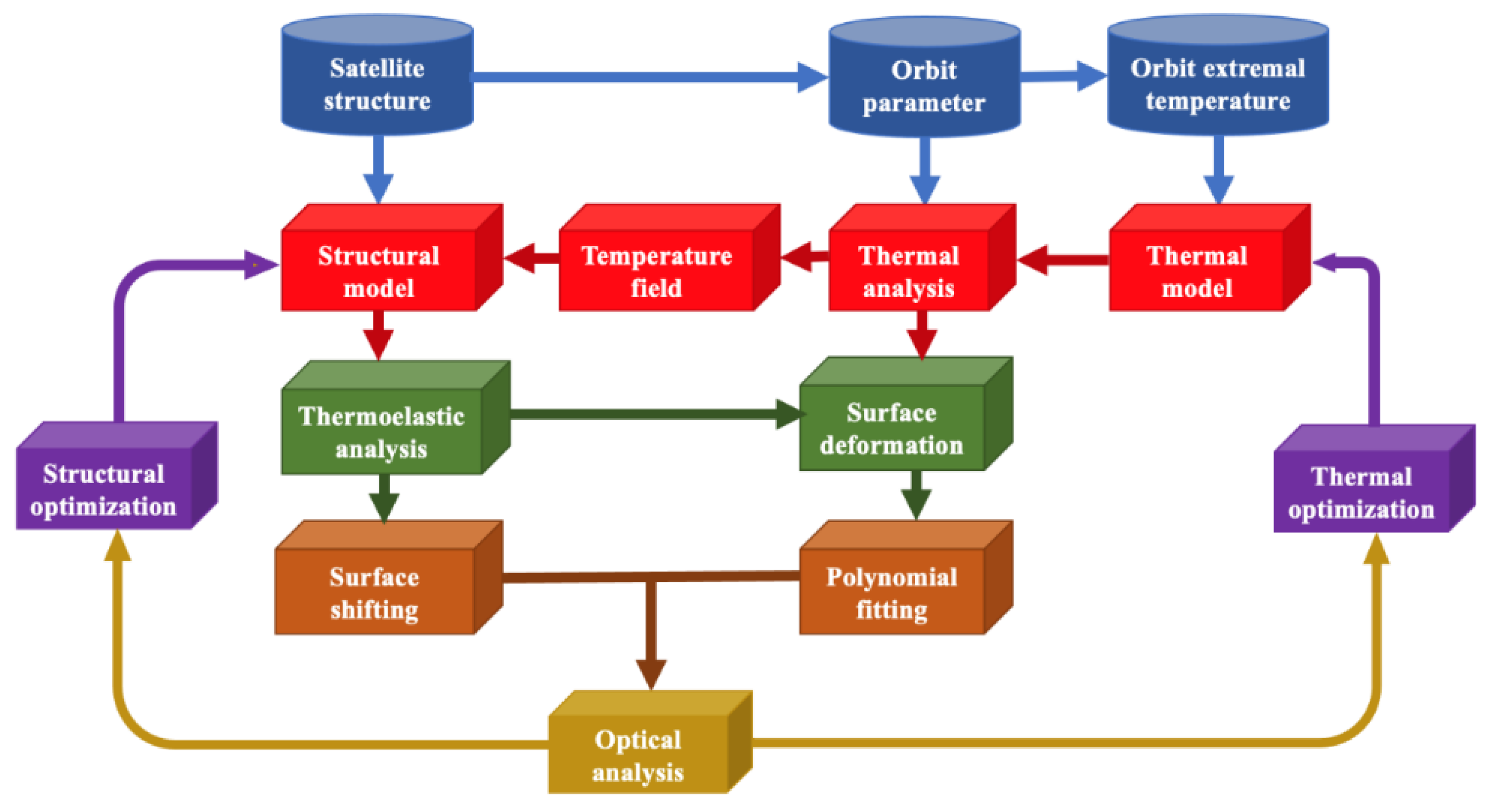 Photonics | Free Full-Text | A Review on Zernike Coefficient