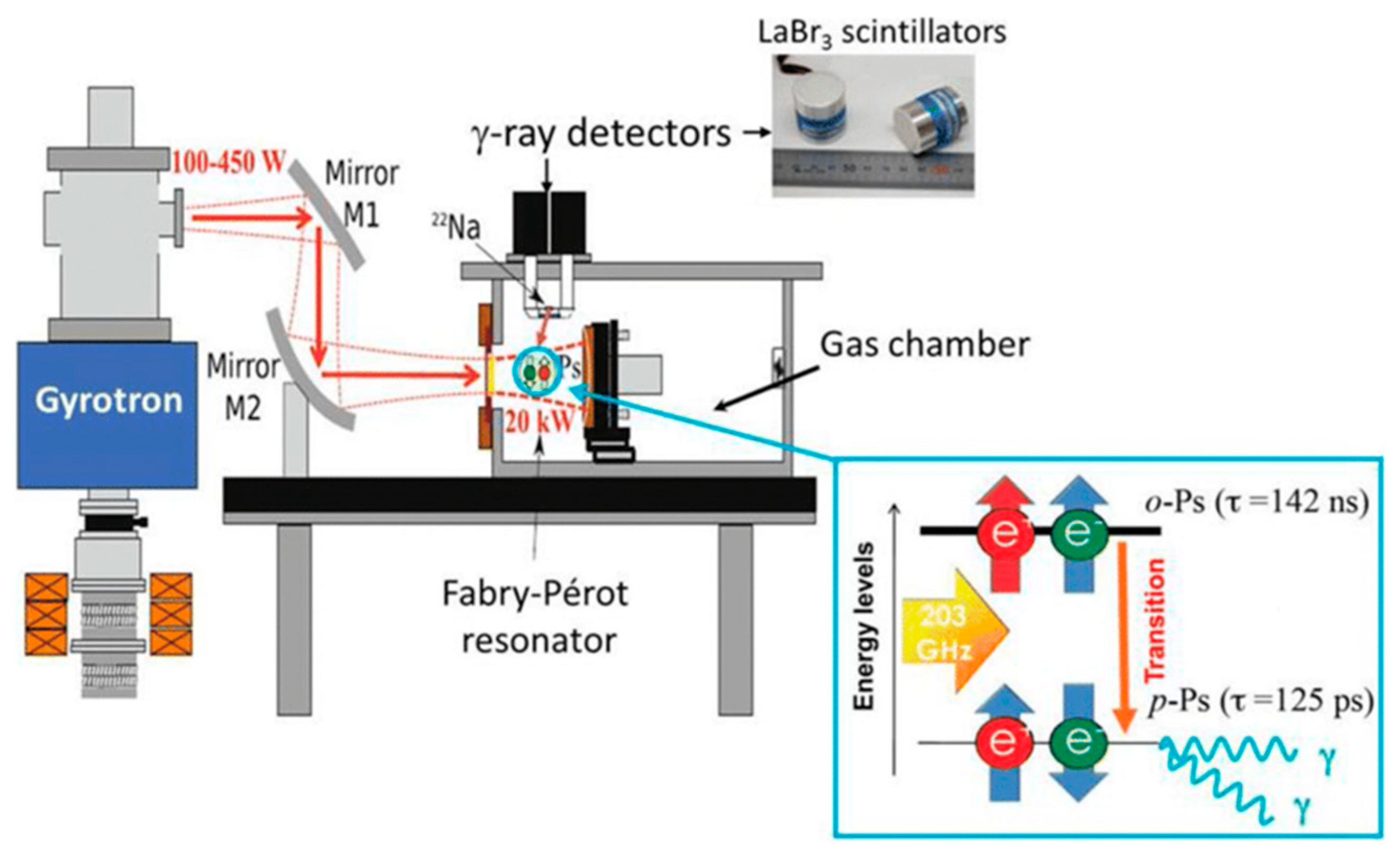 Photonics 10 00189 g006