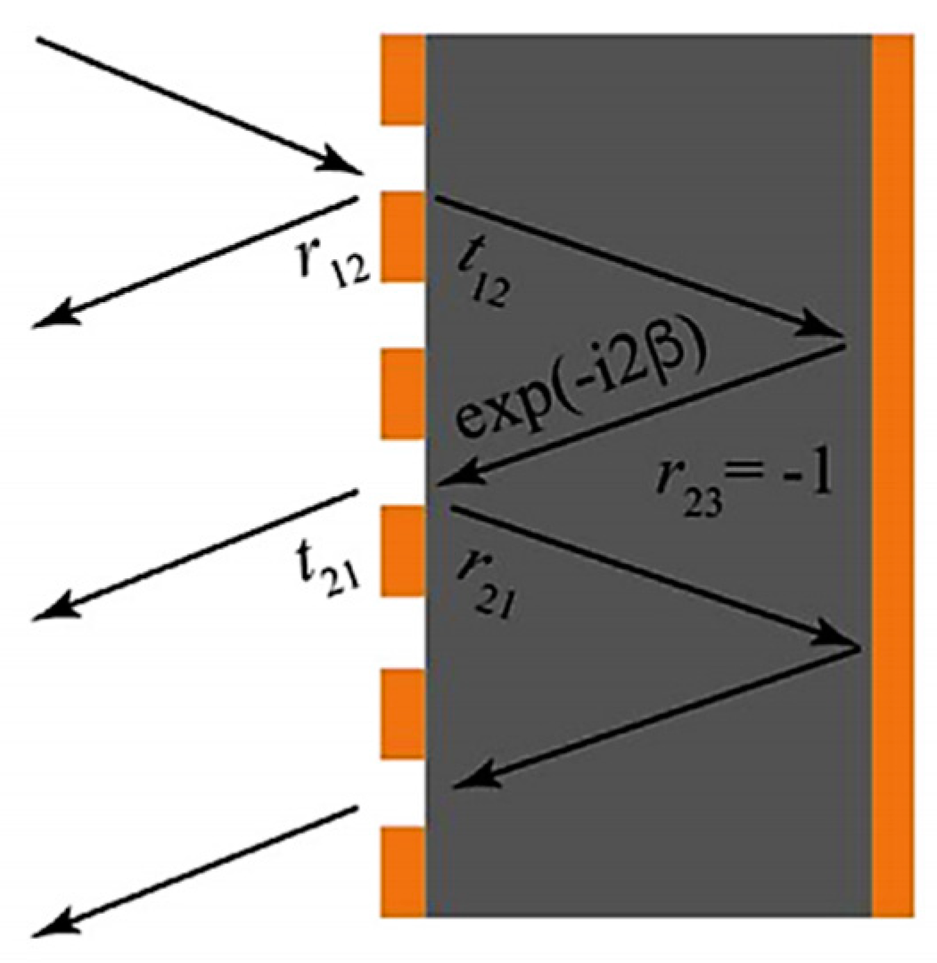 Photonics 10 00205 g002 Photonics 10 00205 g002