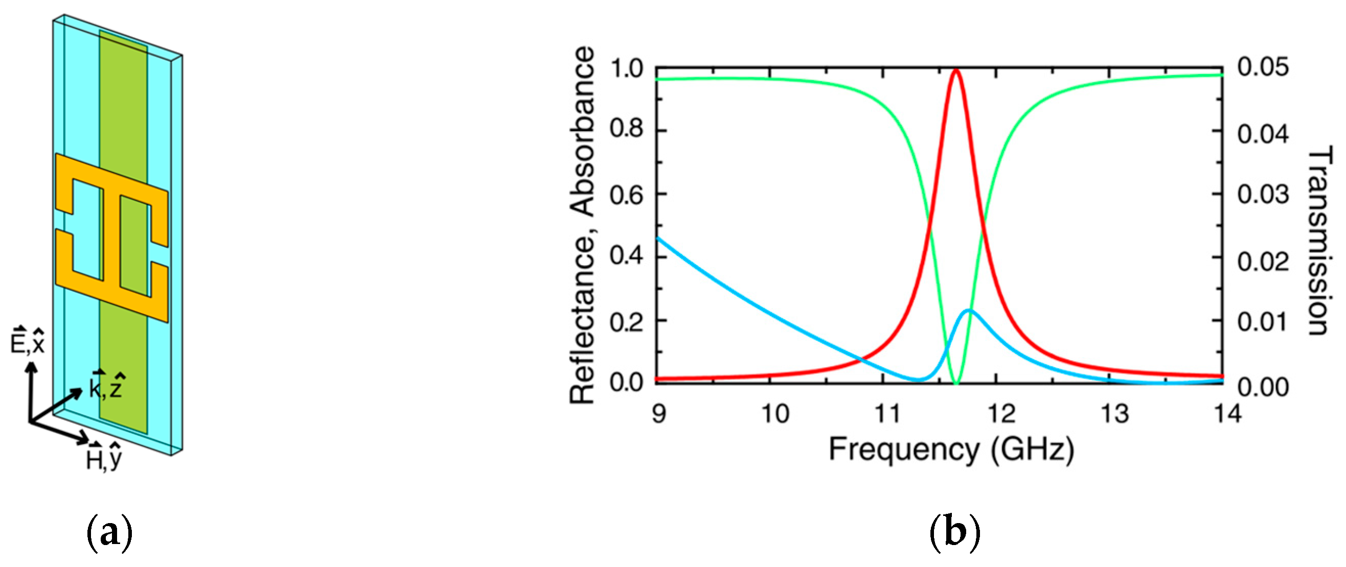 Photonics 10 00205 g003 Photonics 10 00205 g003