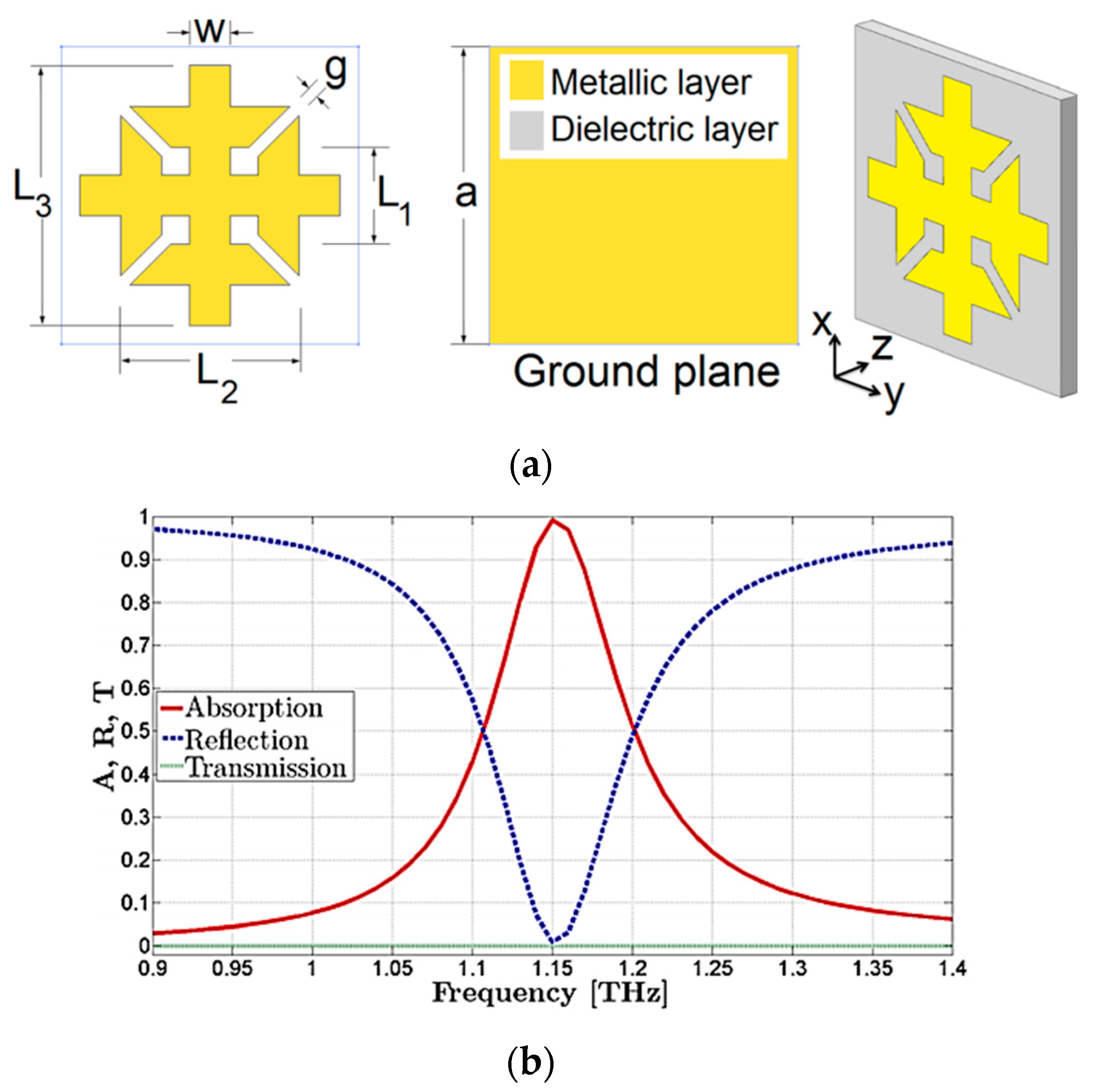 Photonics 10 00205 g005 Photonics 10 00205 g005