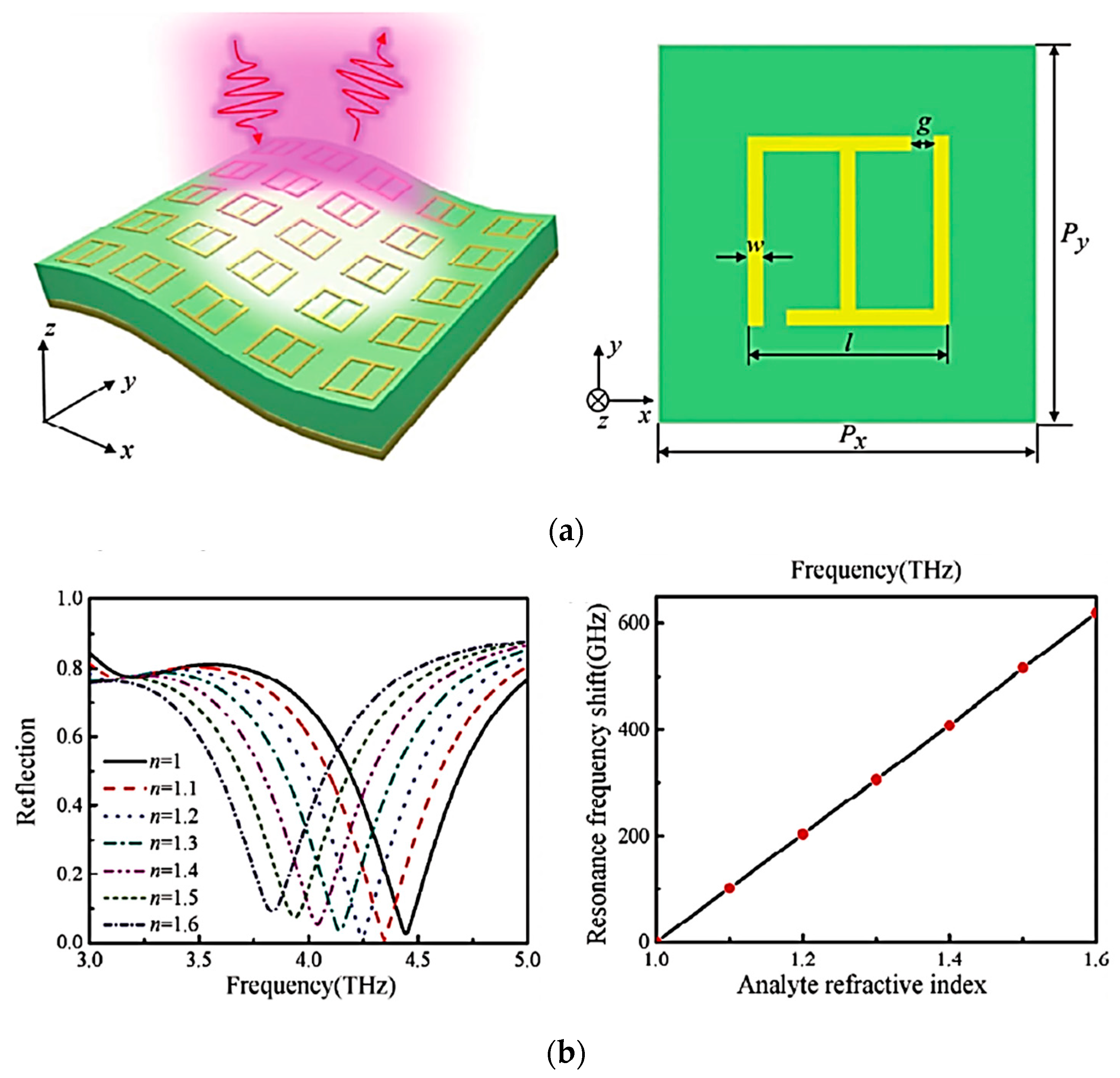 Photonics 10 00205 g006 Photonics 10 00205 g006