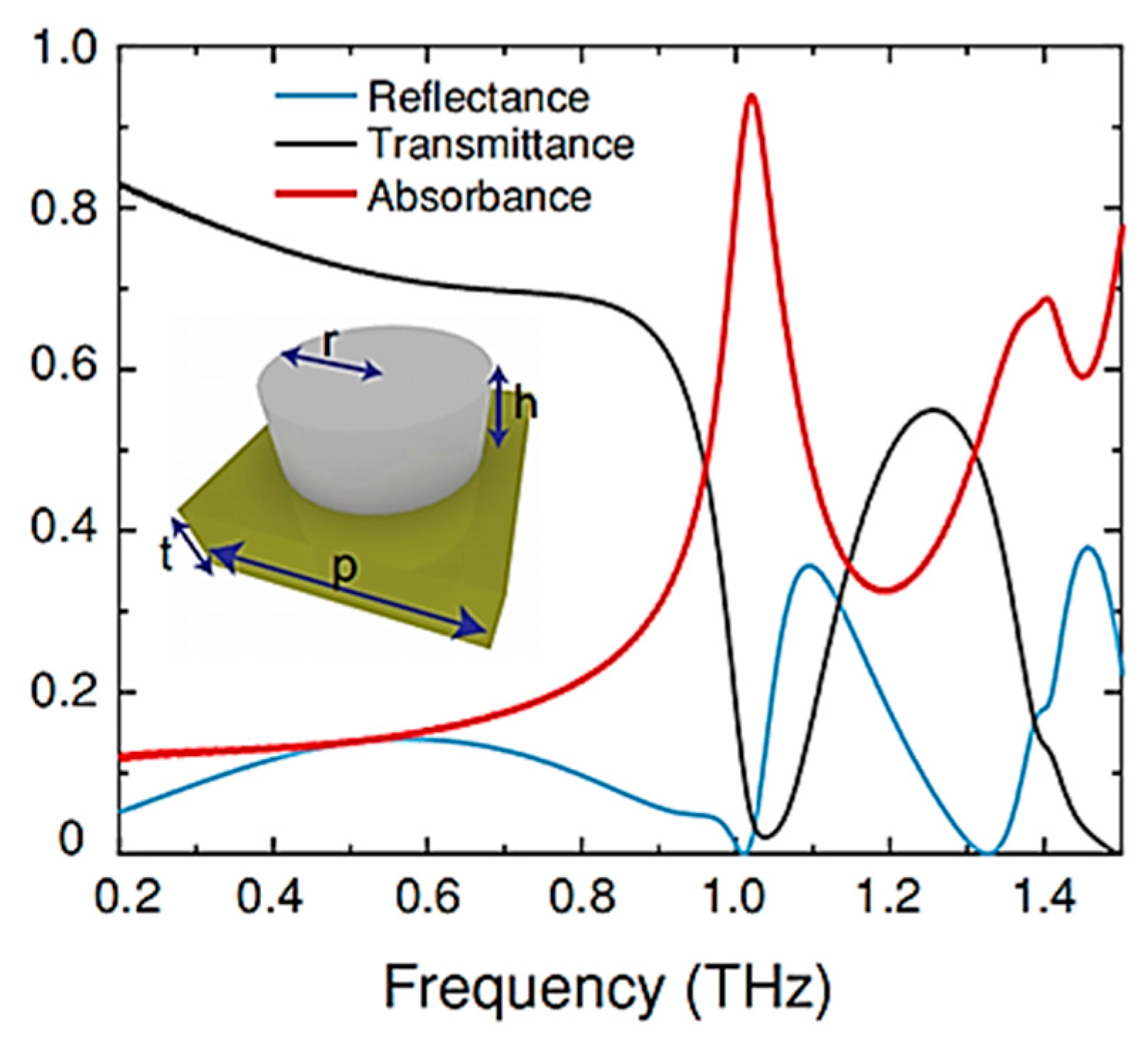 Photonics 10 00205 g007 Photonics 10 00205 g007