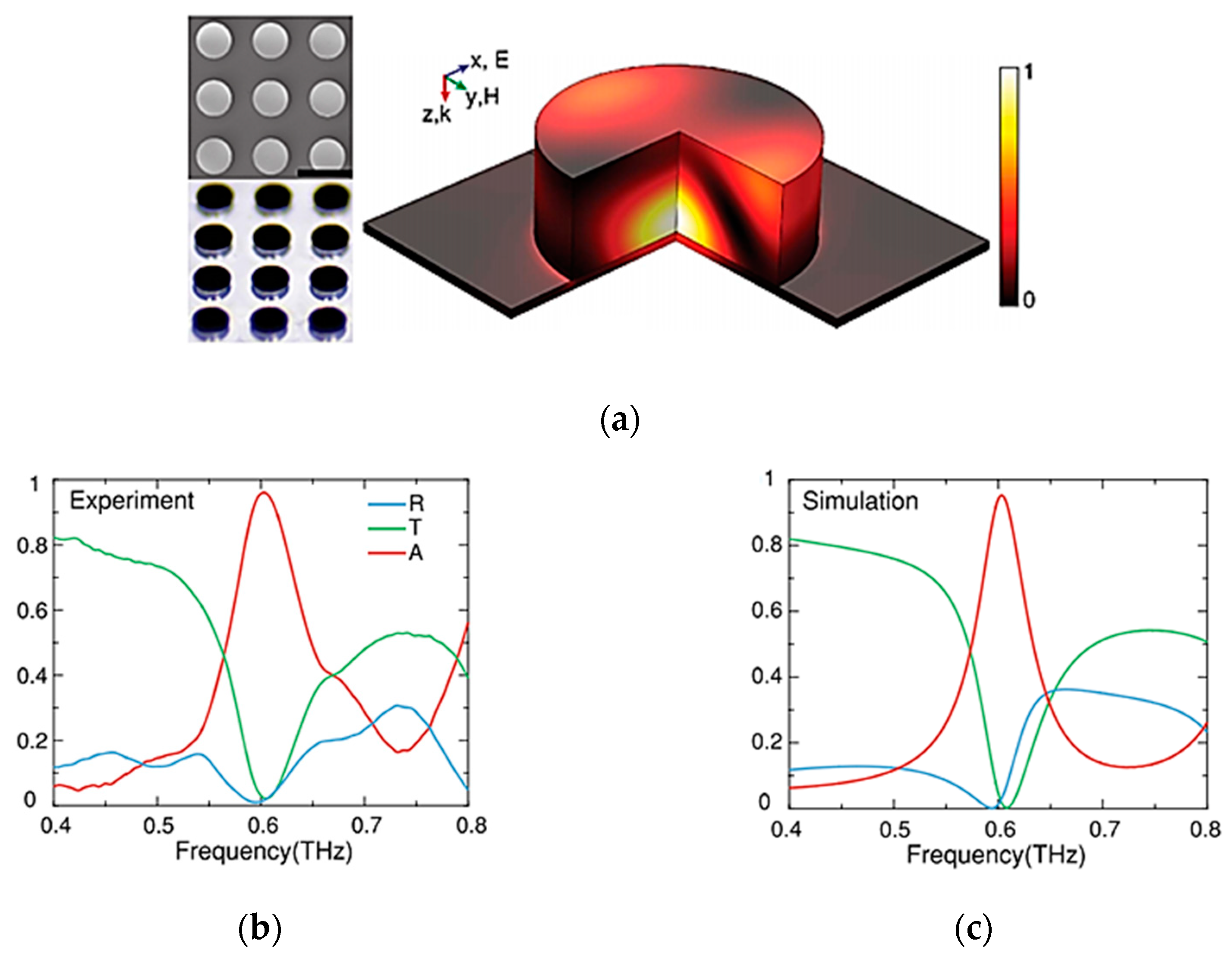 Photonics 10 00205 g008 Photonics 10 00205 g008