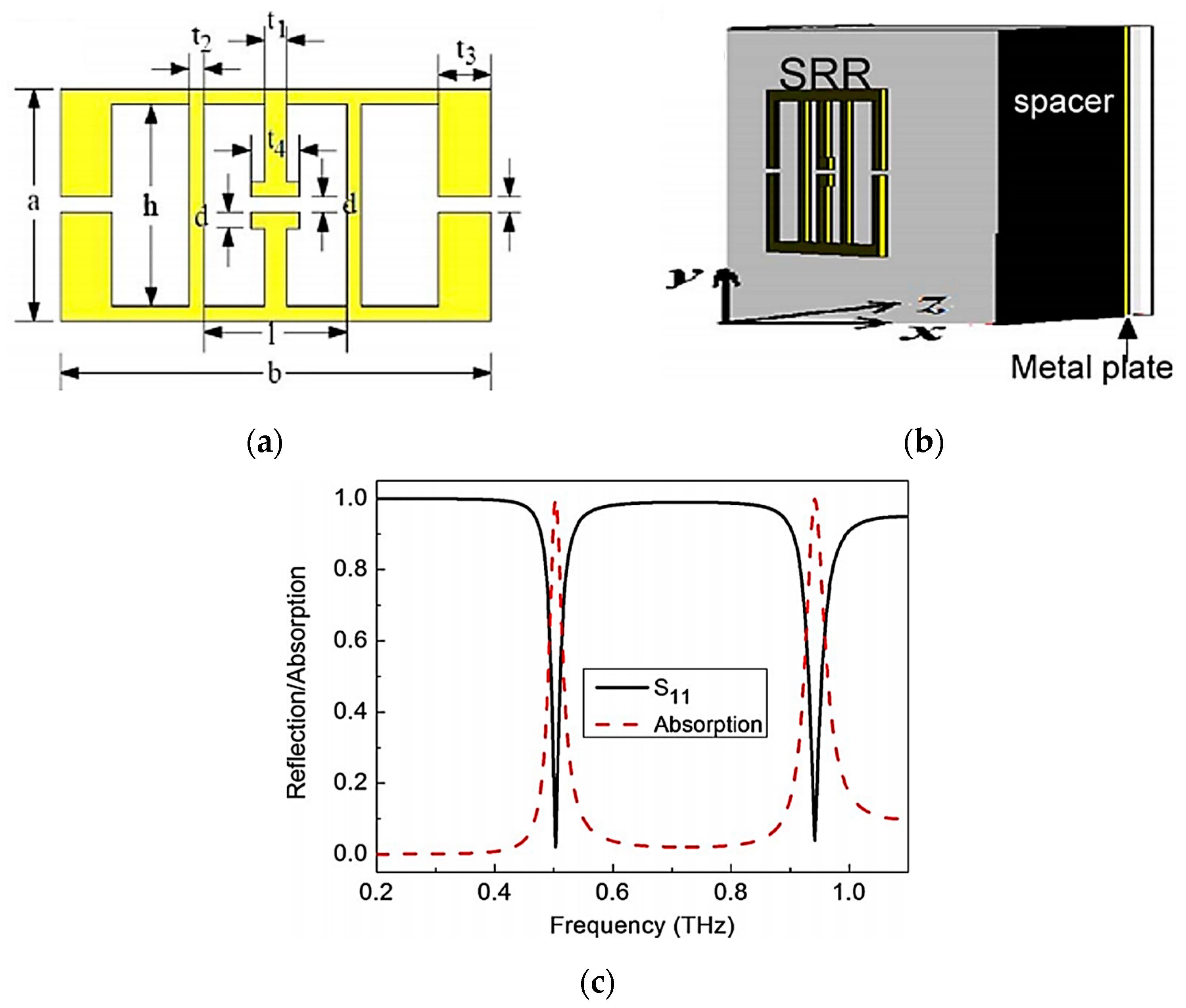Photonics 10 00205 g009 Photonics 10 00205 g009