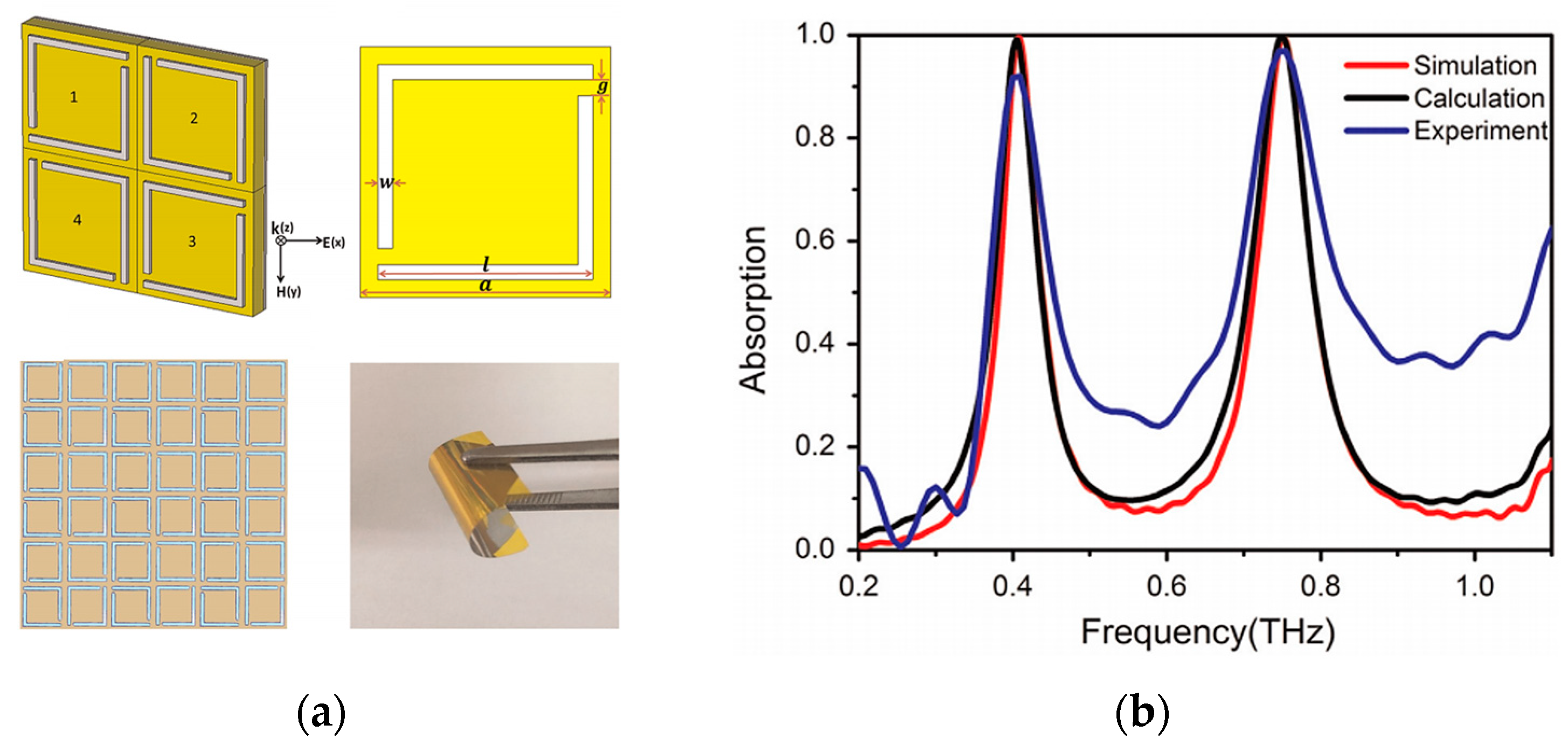Photonics 10 00205 g011 Photonics 10 00205 g011