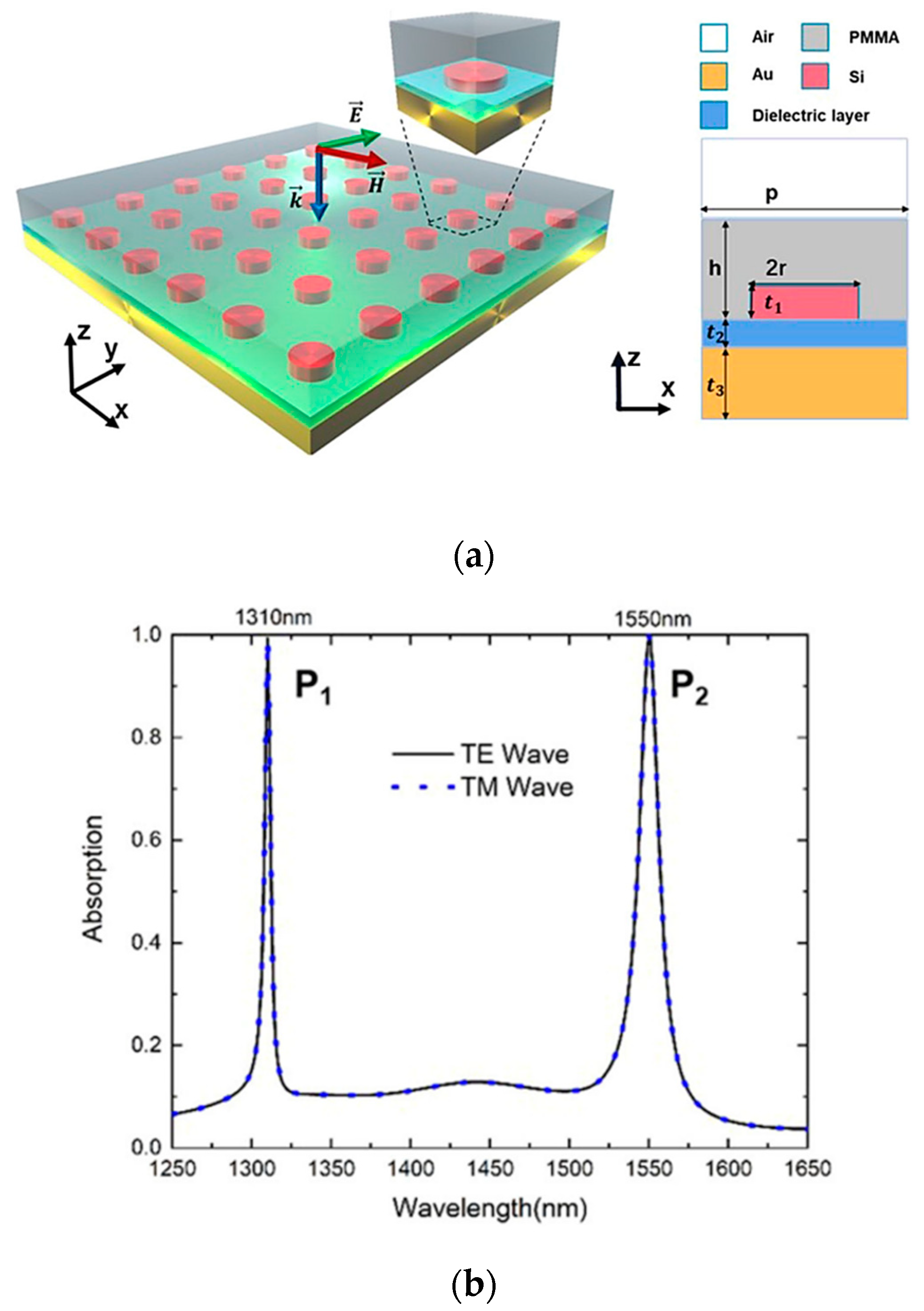 Photonics 10 00205 g012 Photonics 10 00205 g012
