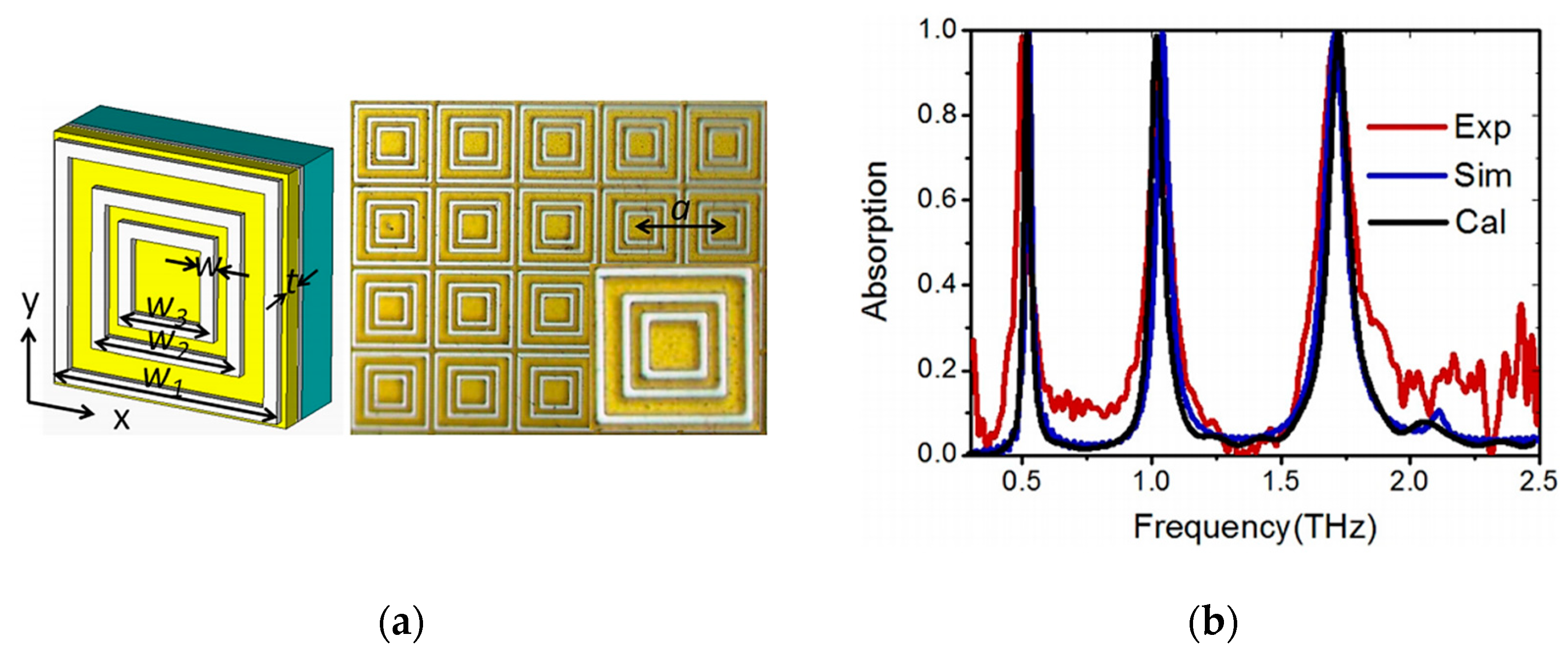 Photonics 10 00205 g014 Photonics 10 00205 g014