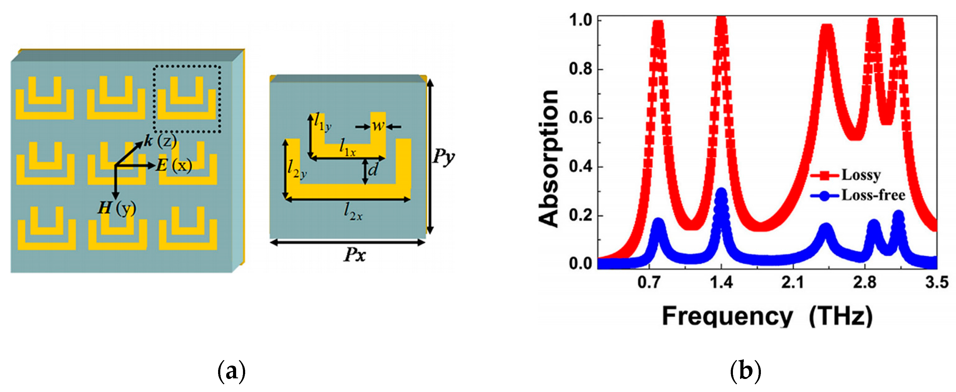 Photonics 10 00205 g015 Photonics 10 00205 g015