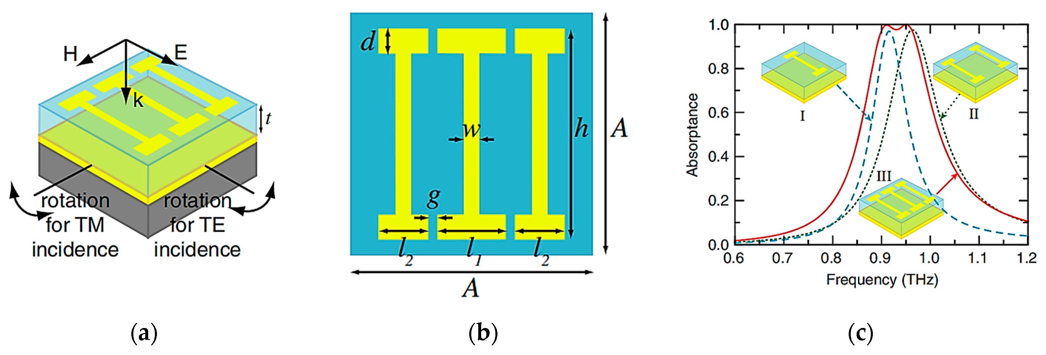 Photonics 10 00205 g016 Photonics 10 00205 g016