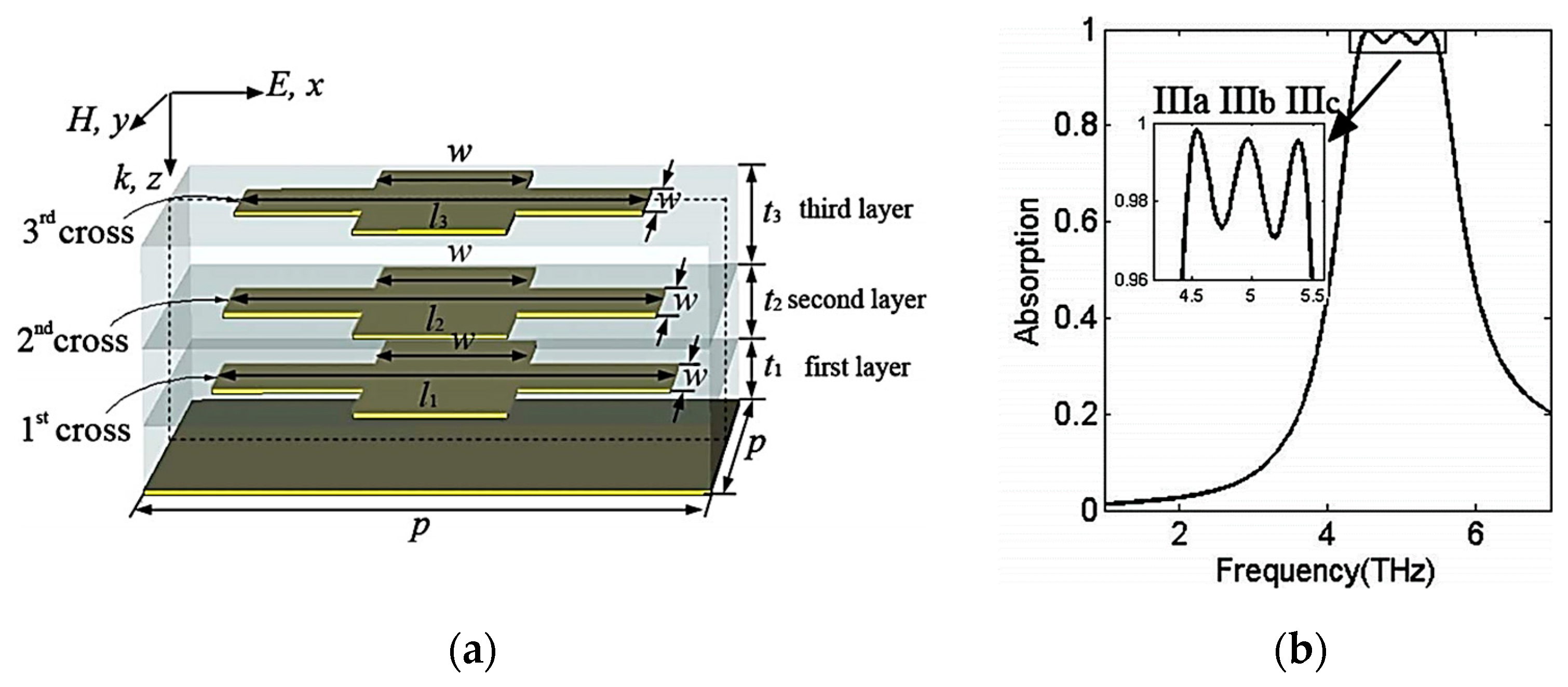 Photonics 10 00205 g018 Photonics 10 00205 g018