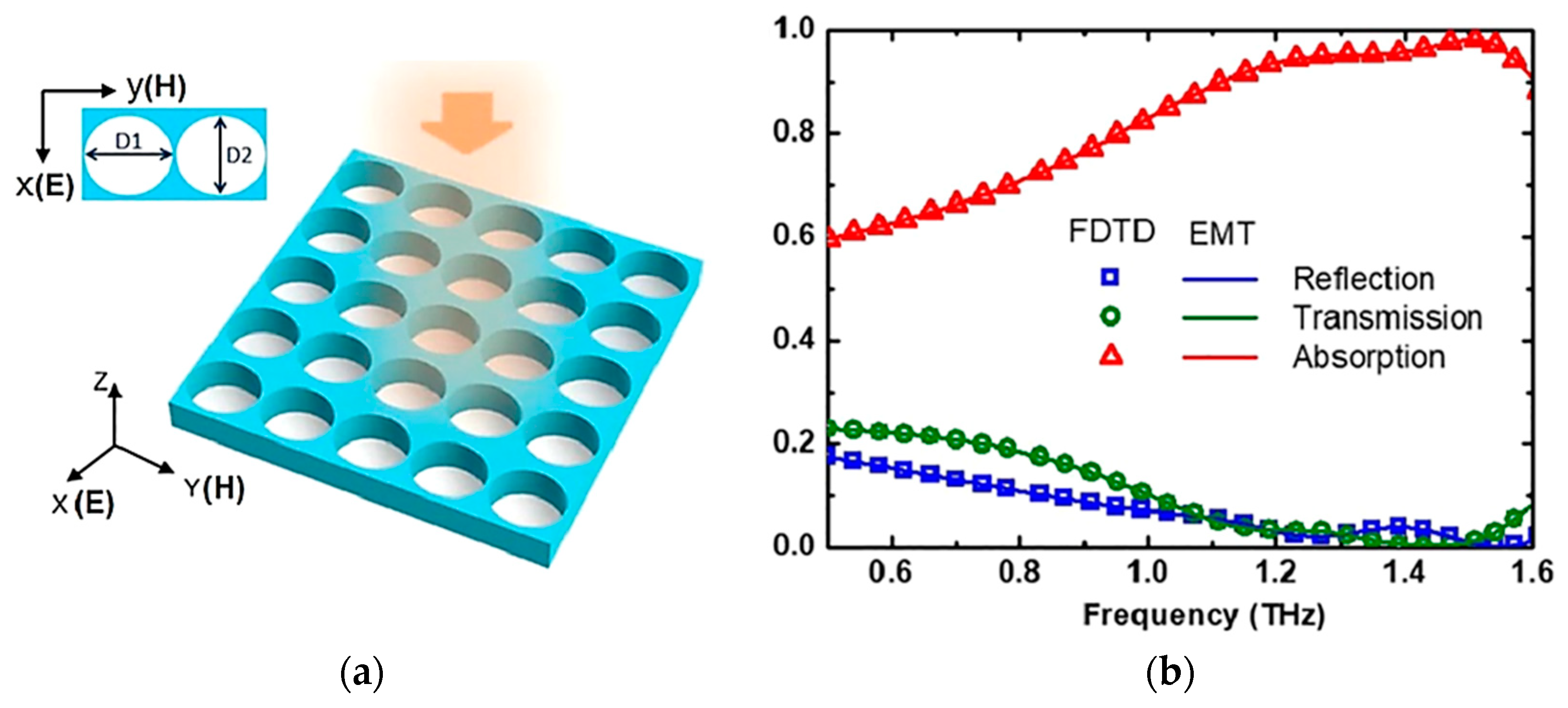 Photonics 10 00205 g020 Photonics 10 00205 g020