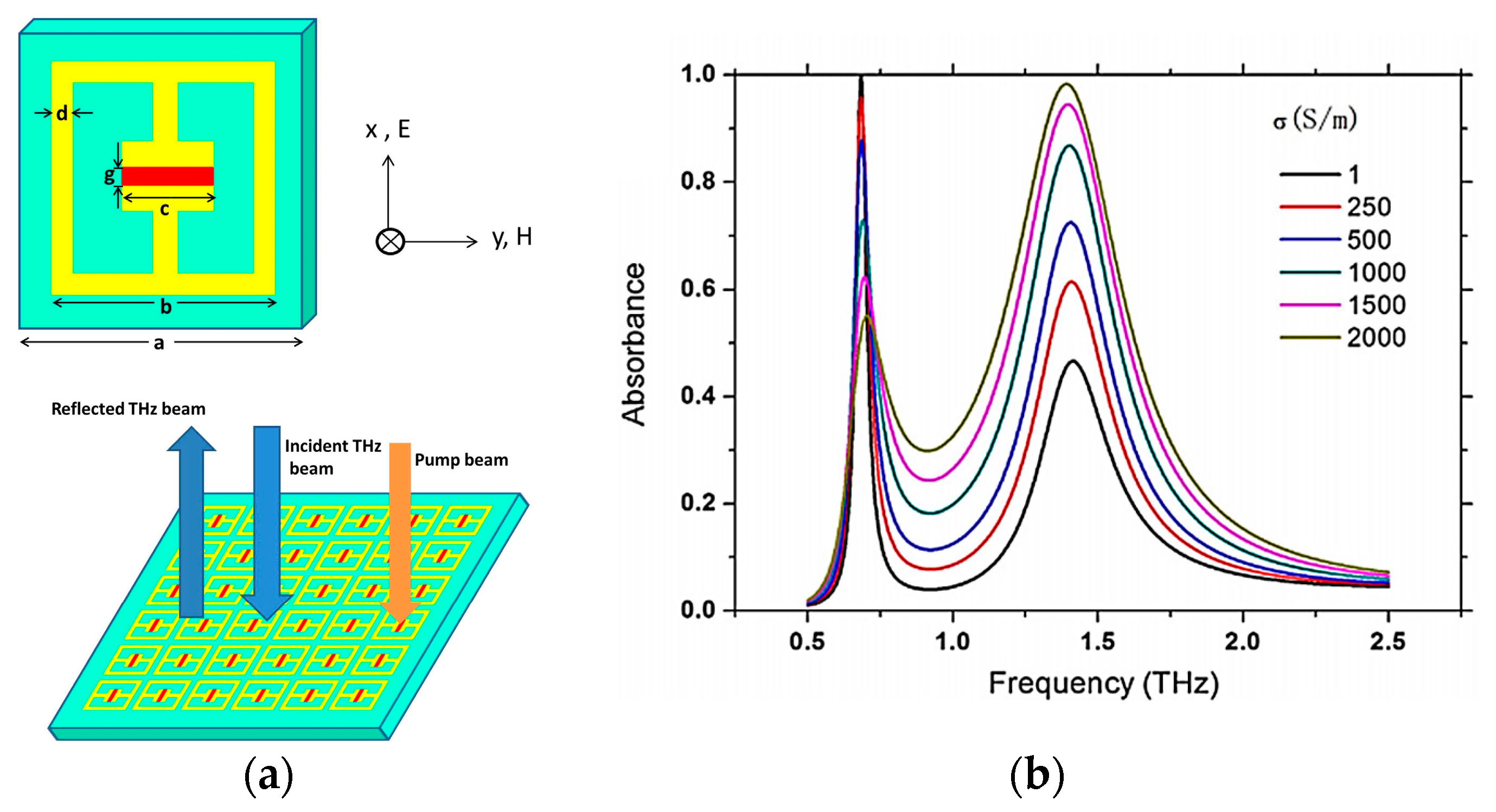 Photonics 10 00205 g021 Photonics 10 00205 g021