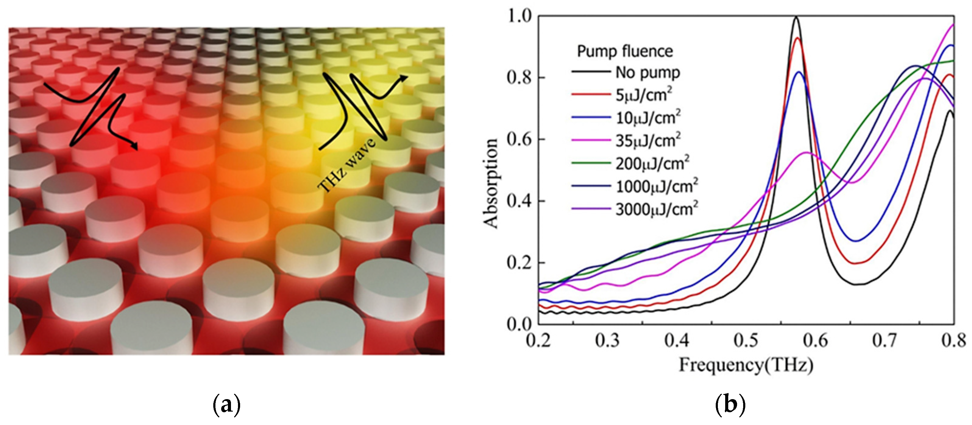 Photonics 10 00205 g023 Photonics 10 00205 g023