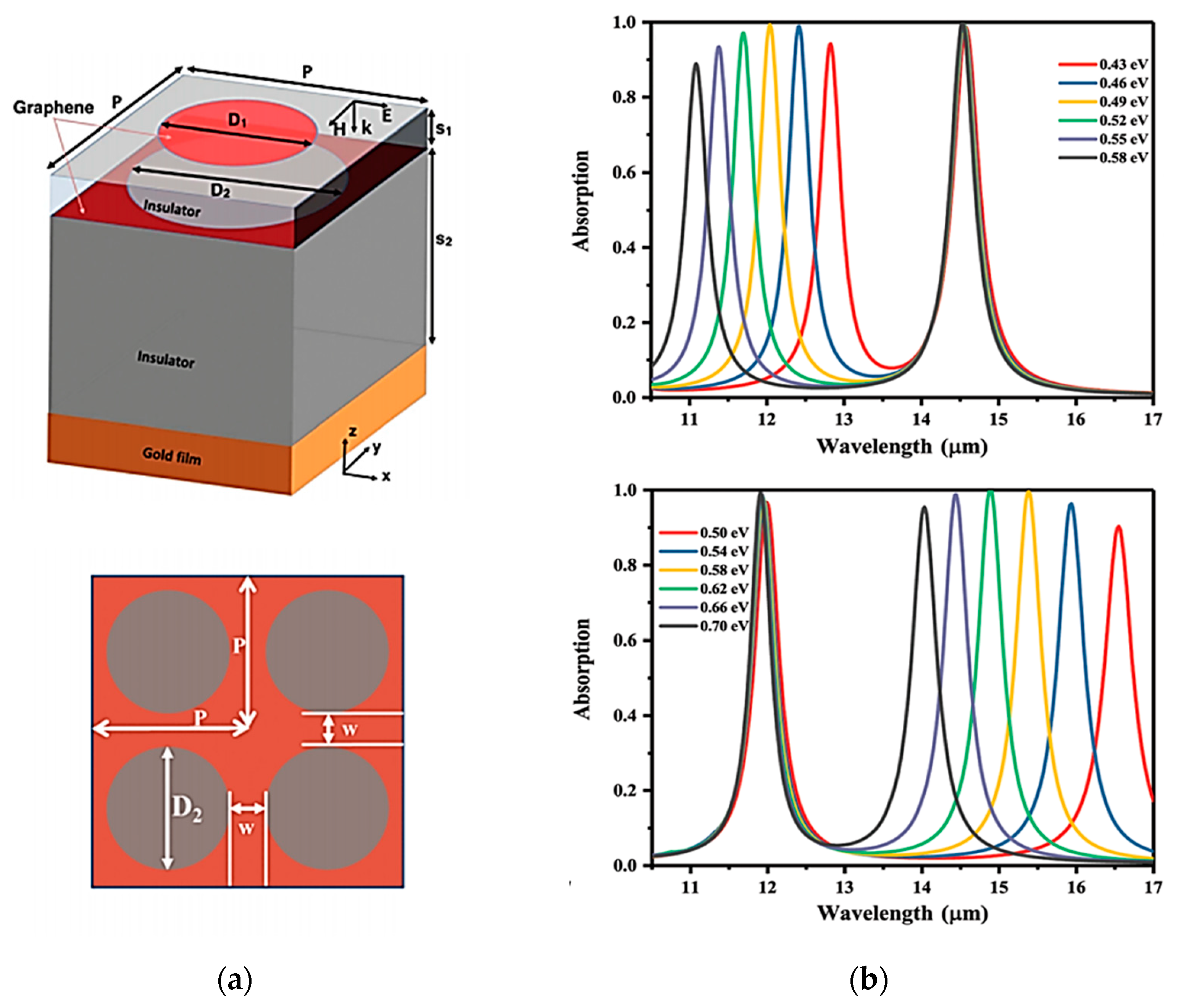 Photonics 10 00205 g024 Photonics 10 00205 g024