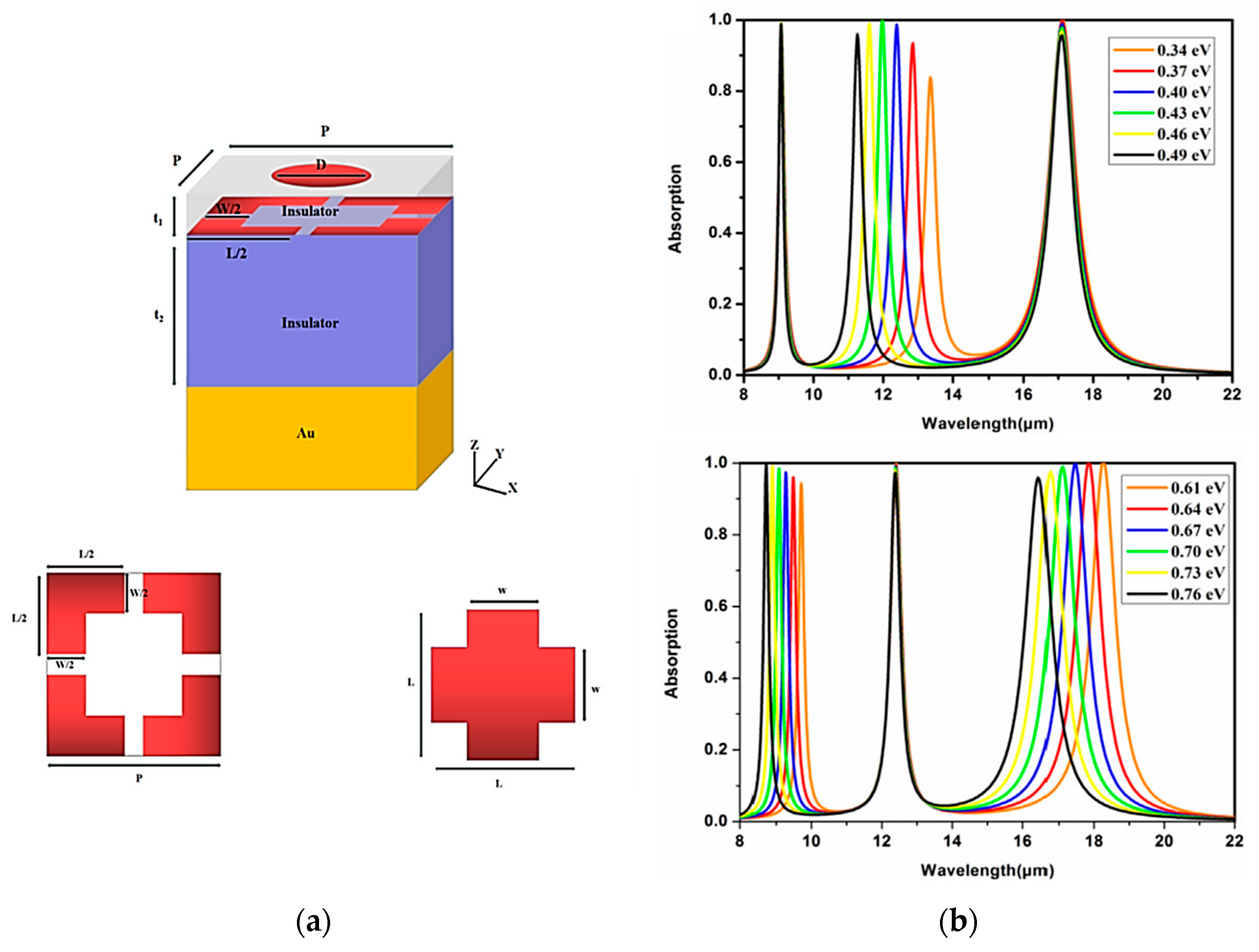 Photonics 10 00205 g025 Photonics 10 00205 g025