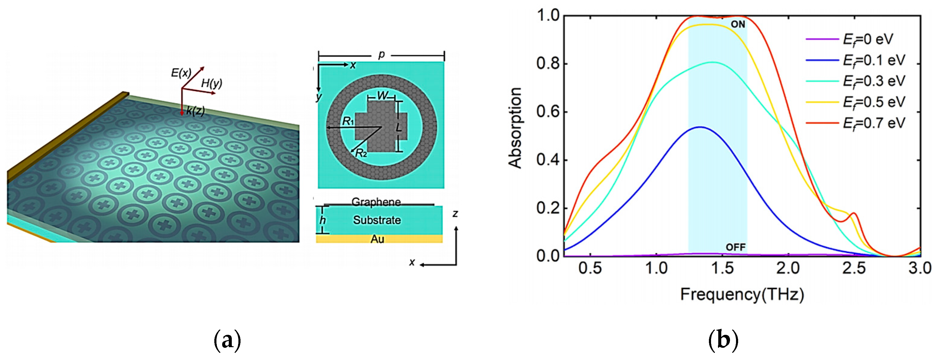 Photonics 10 00205 g026 Photonics 10 00205 g026