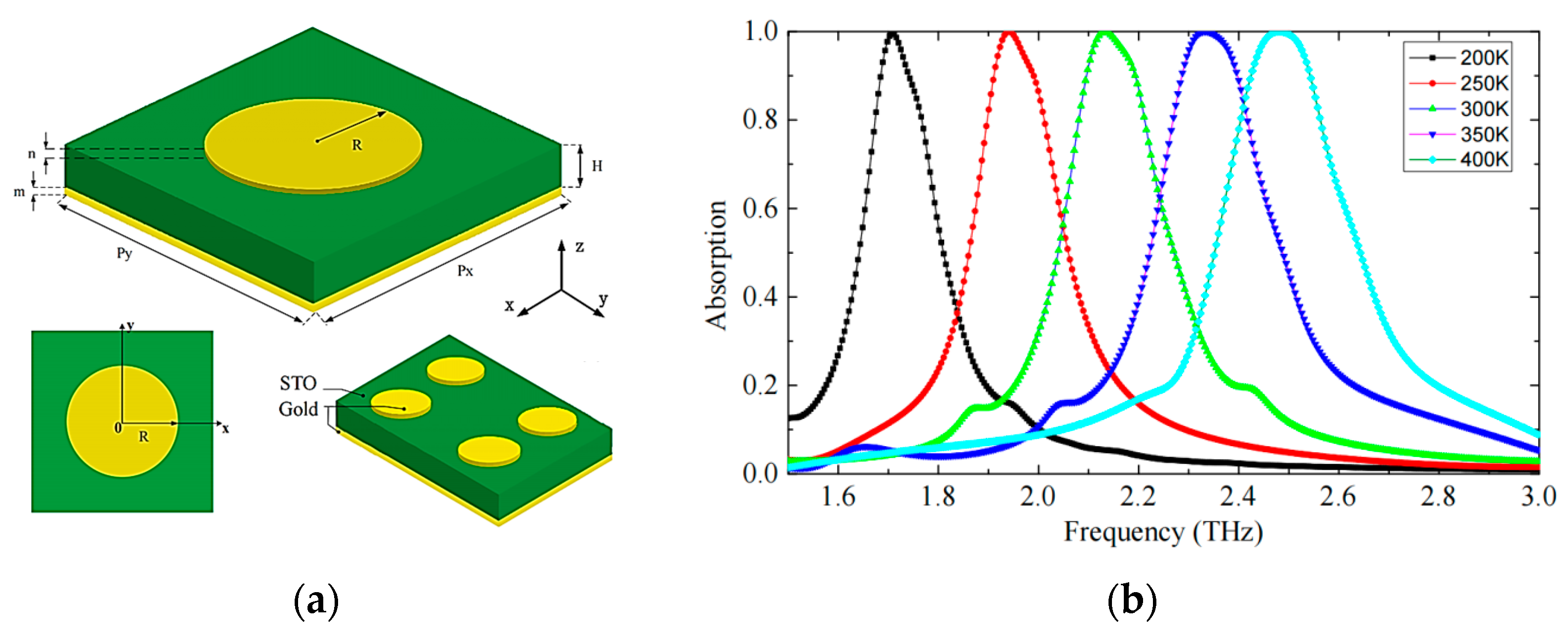 Photonics 10 00205 g028 Photonics 10 00205 g028